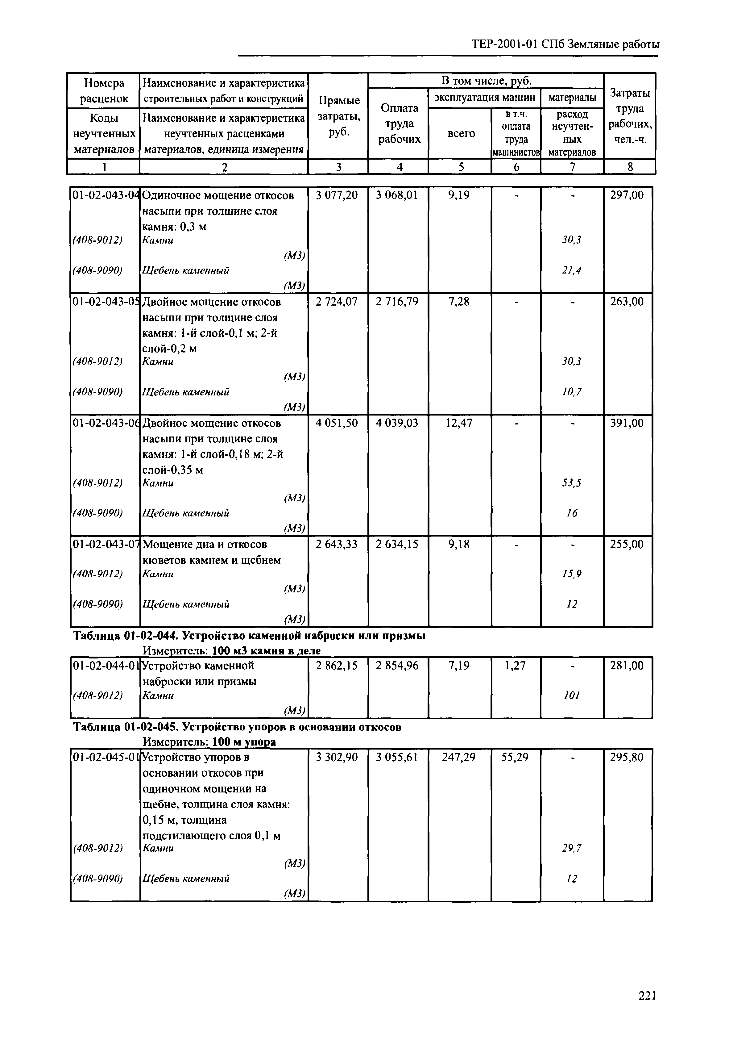 ТЕР 2001-01 СПб