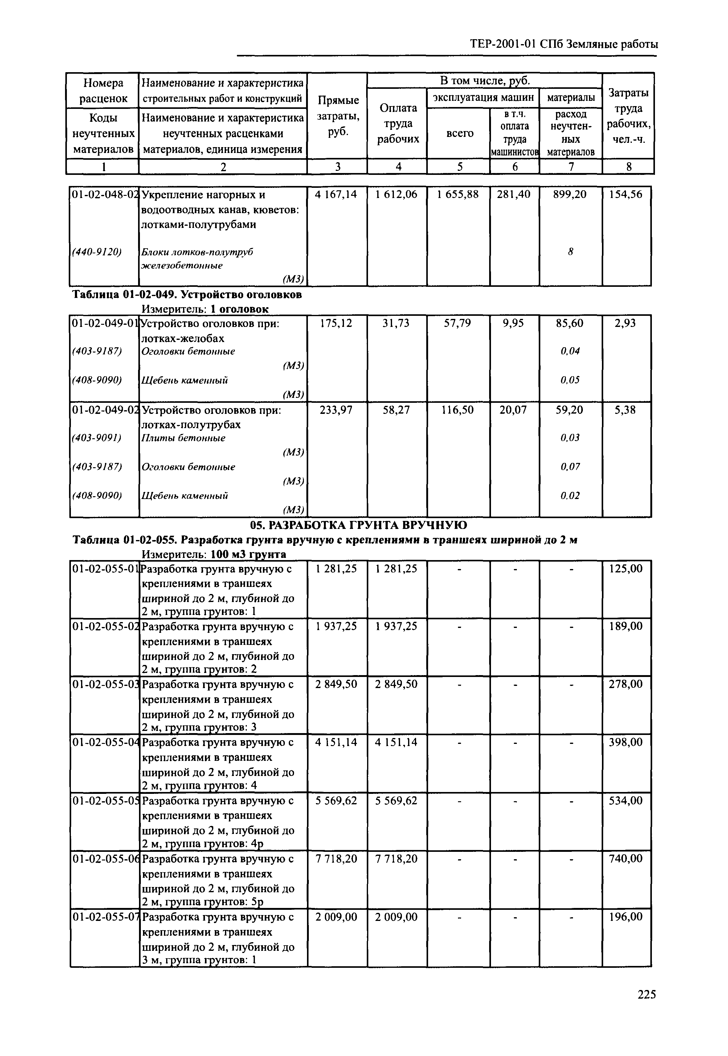 ТЕР 2001-01 СПб