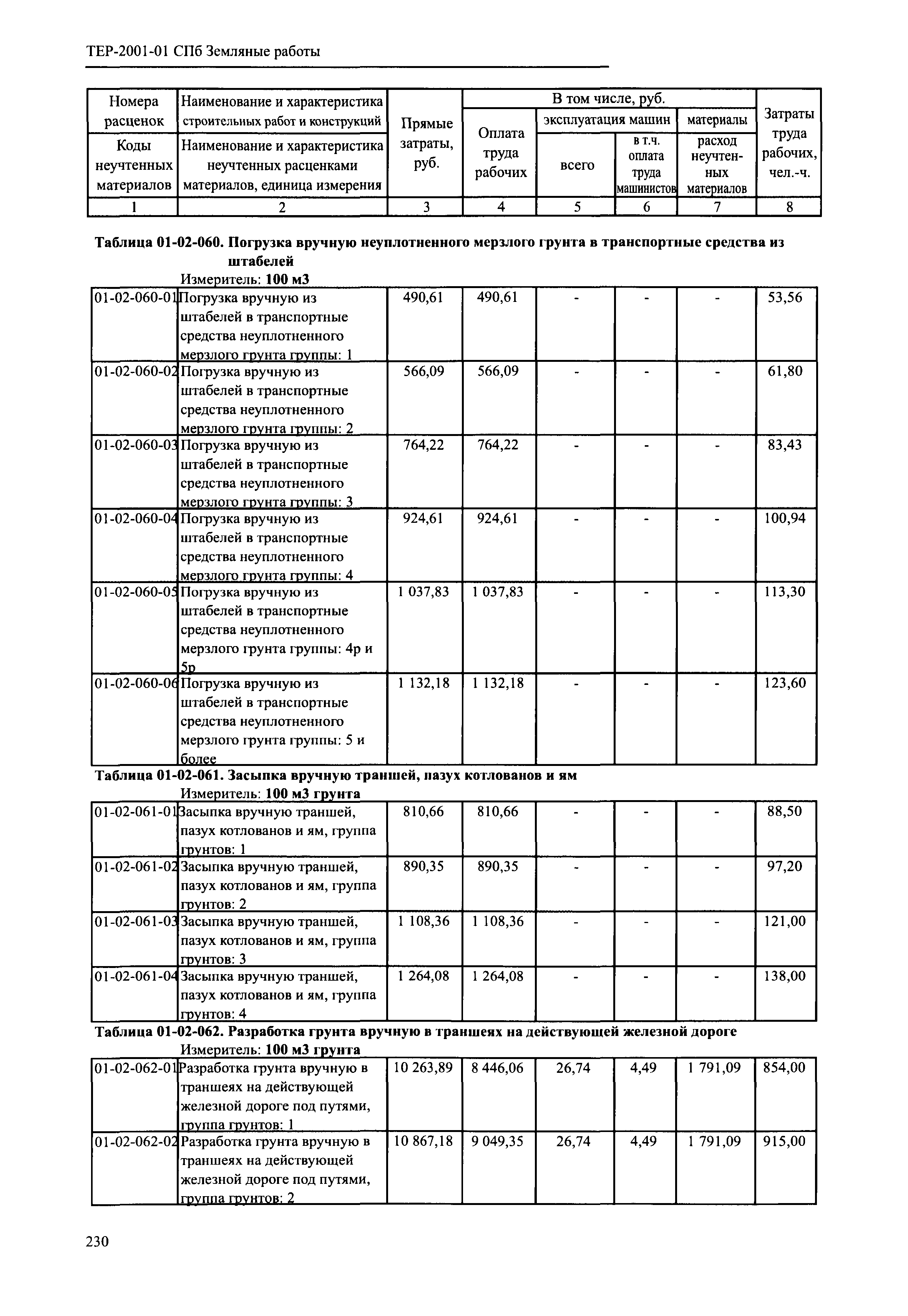 ТЕР 2001-01 СПб