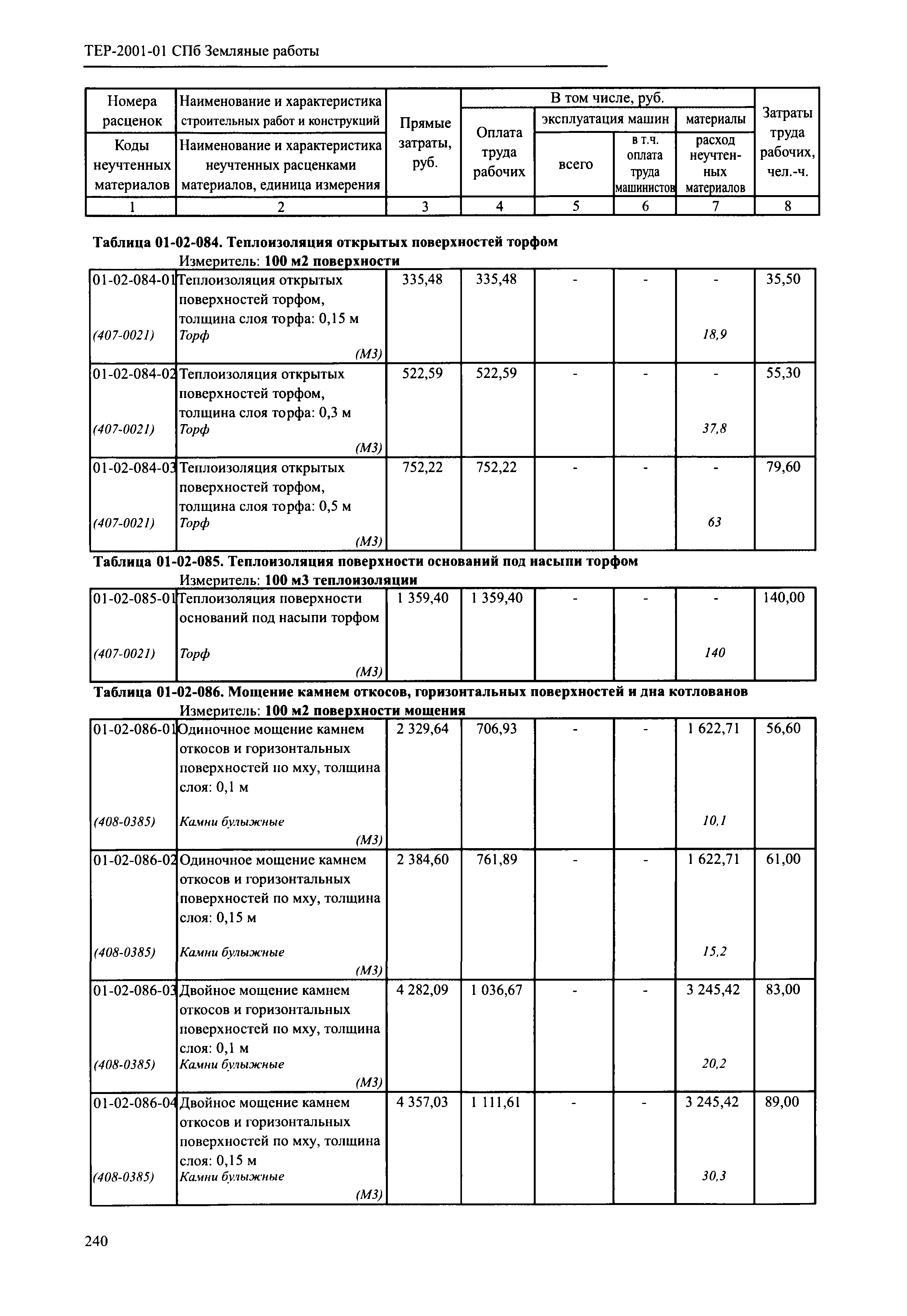 ТЕР 2001-01 СПб