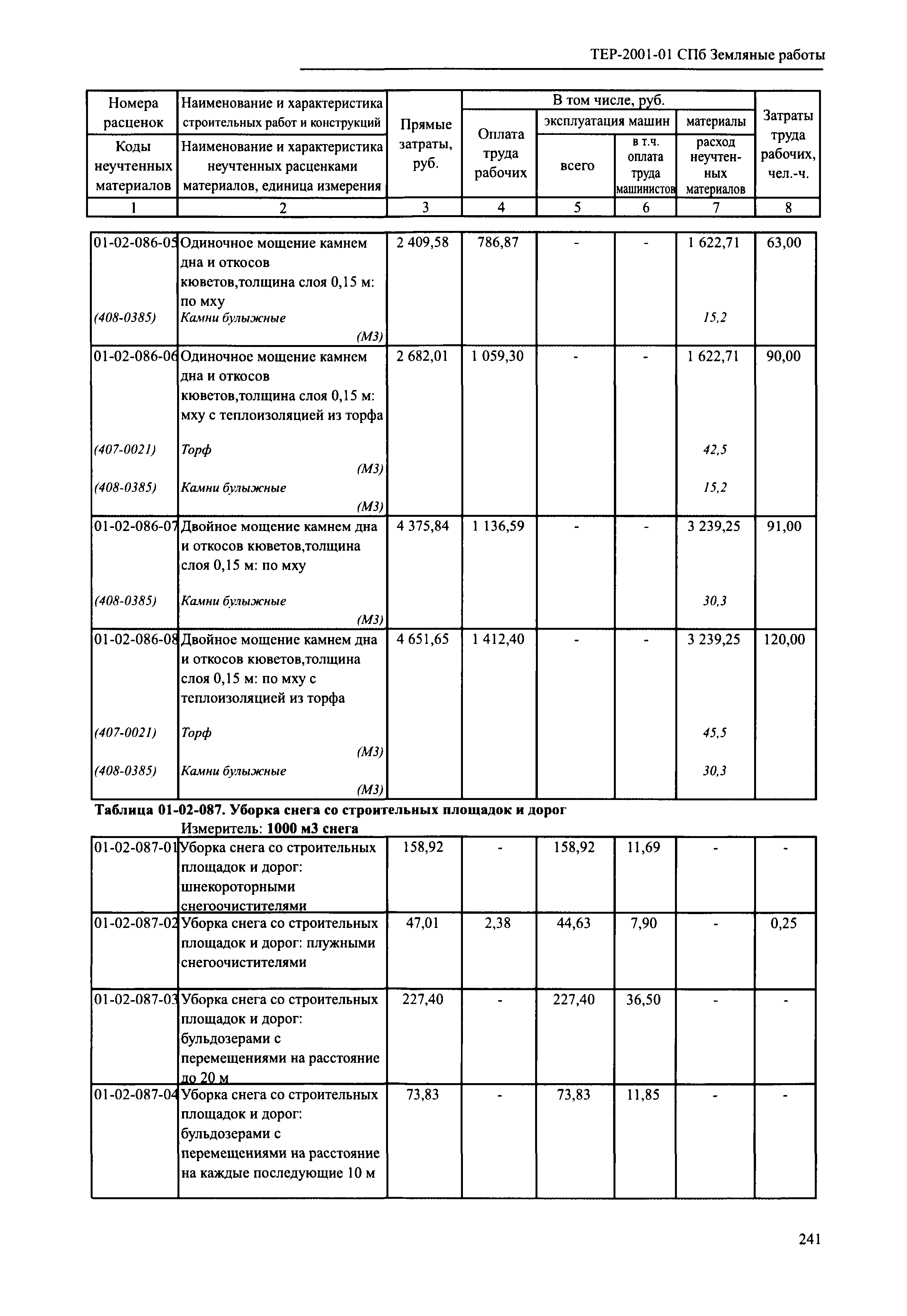 ТЕР 2001-01 СПб