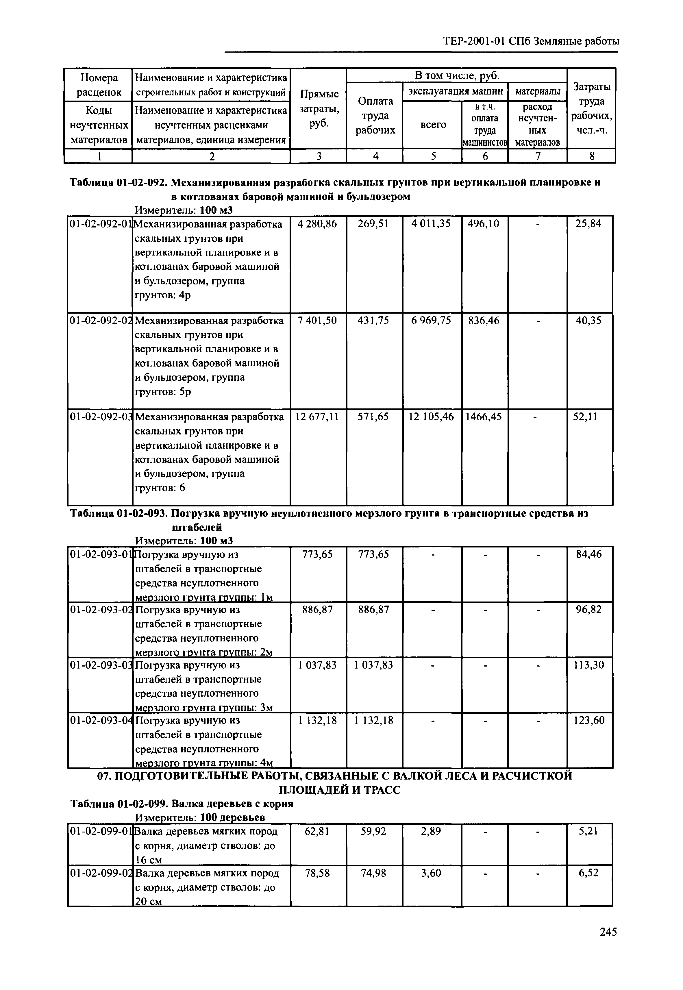 ТЕР 2001-01 СПб