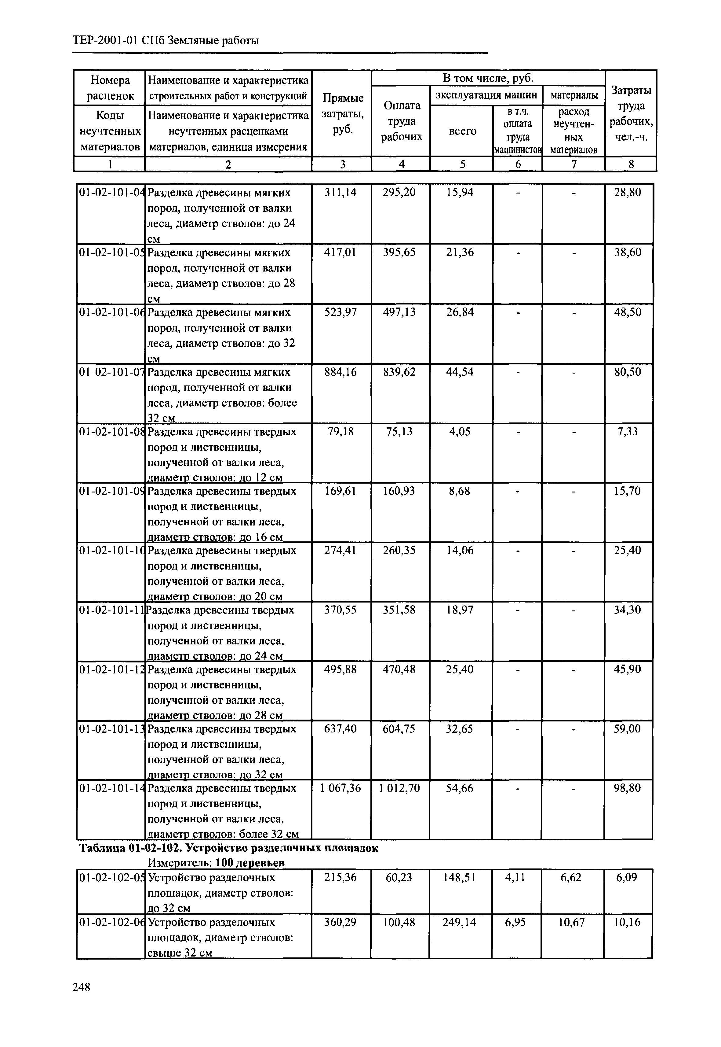 ТЕР 2001-01 СПб