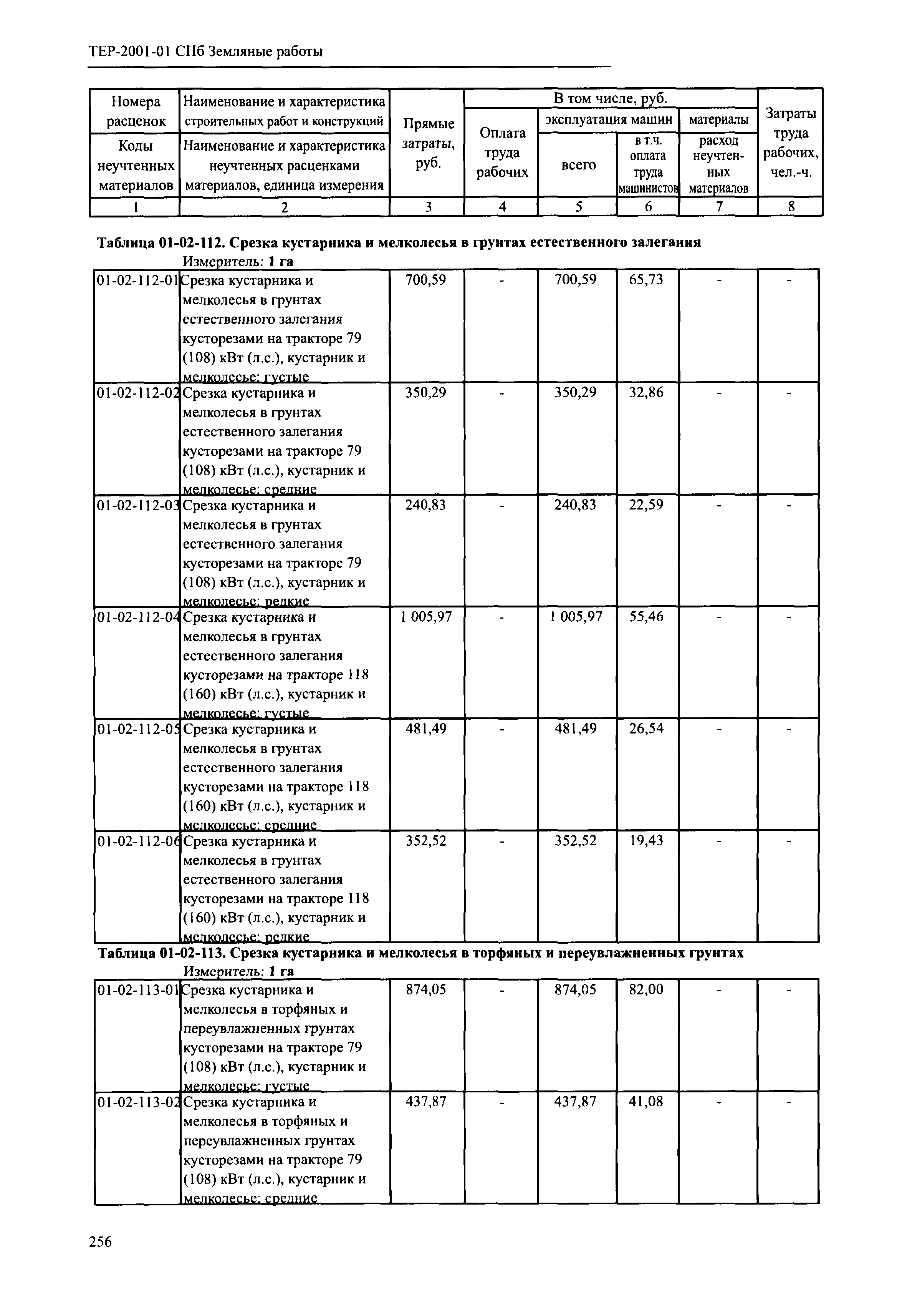 ТЕР 2001-01 СПб