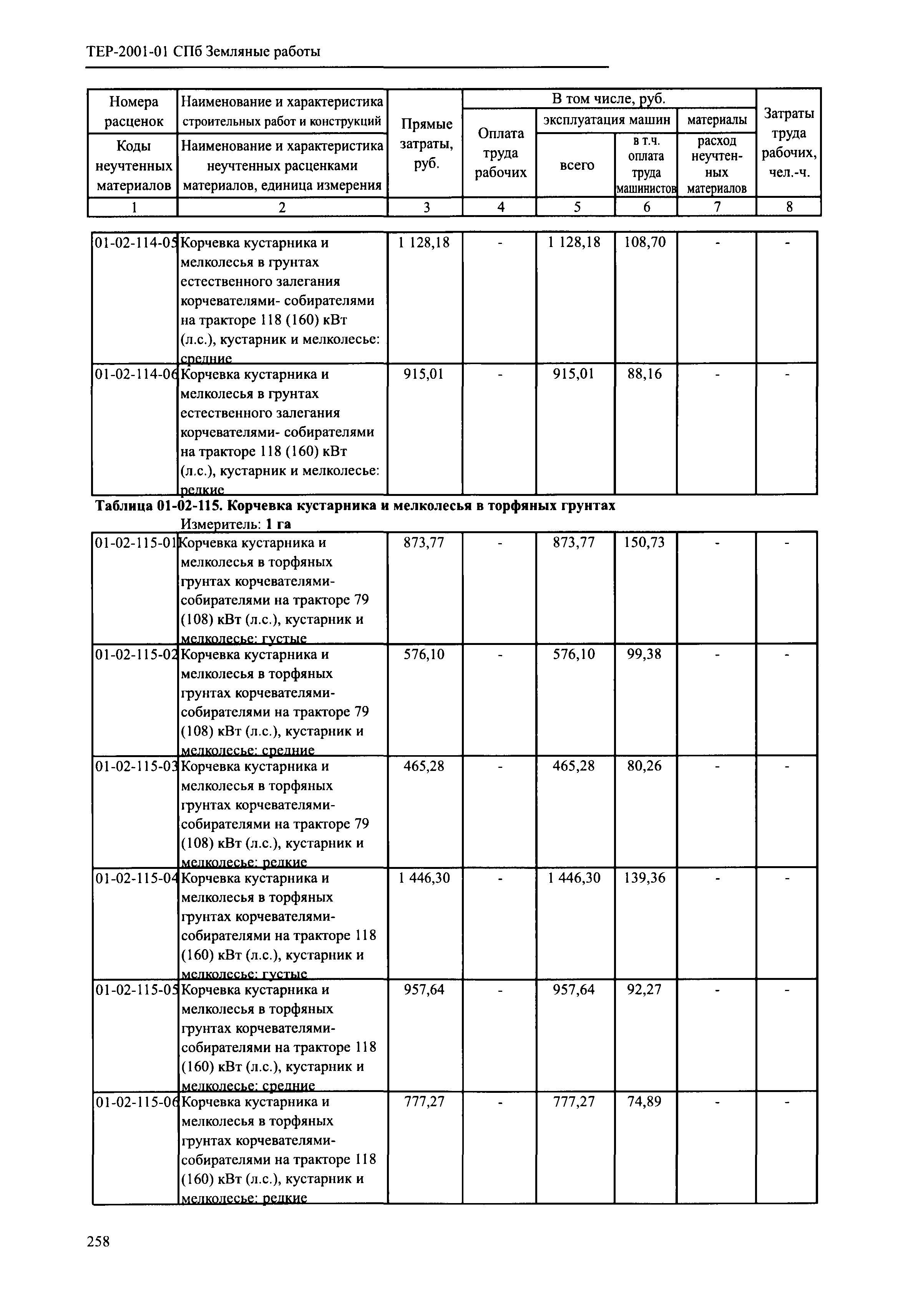 ТЕР 2001-01 СПб