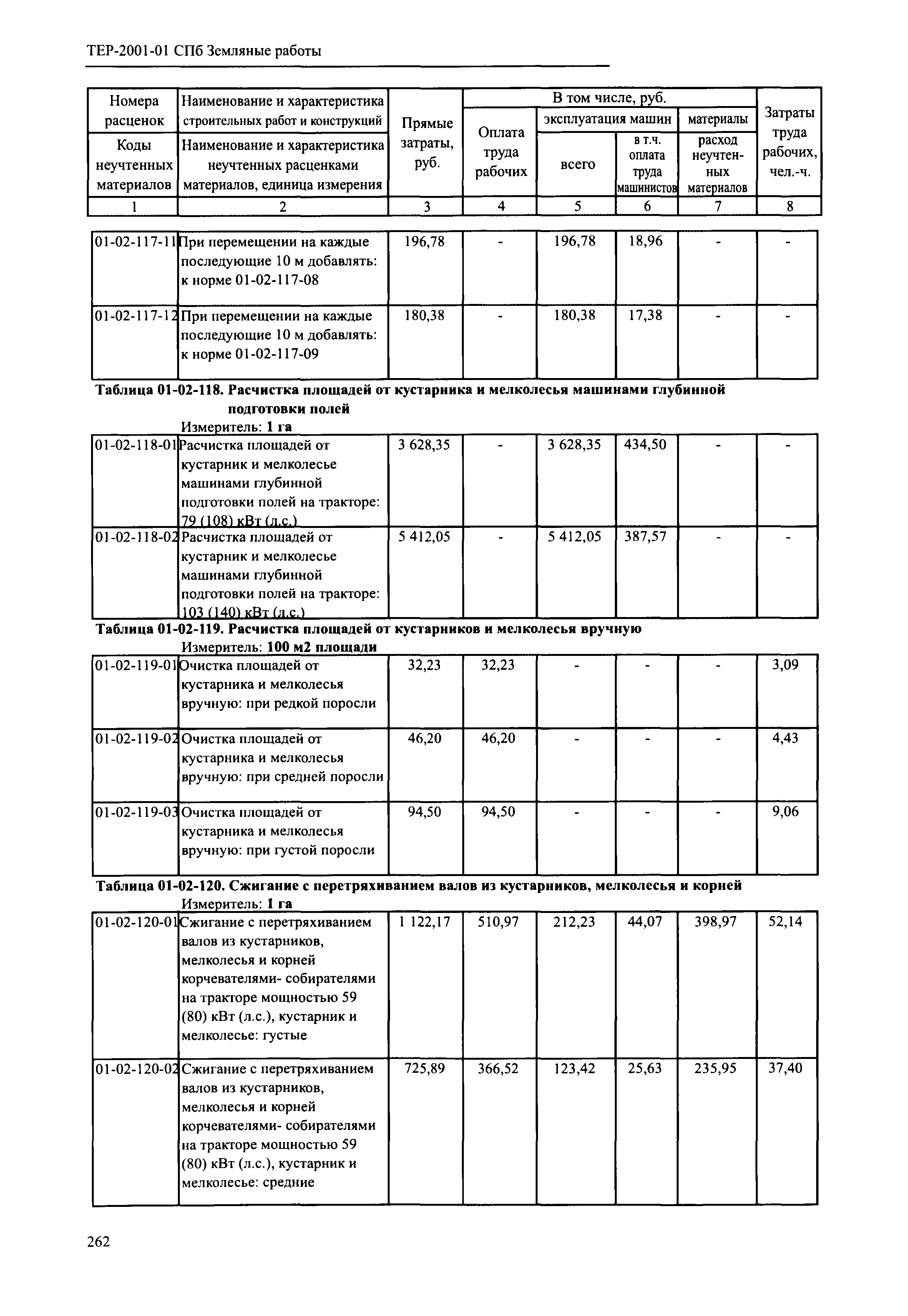 ТЕР 2001-01 СПб