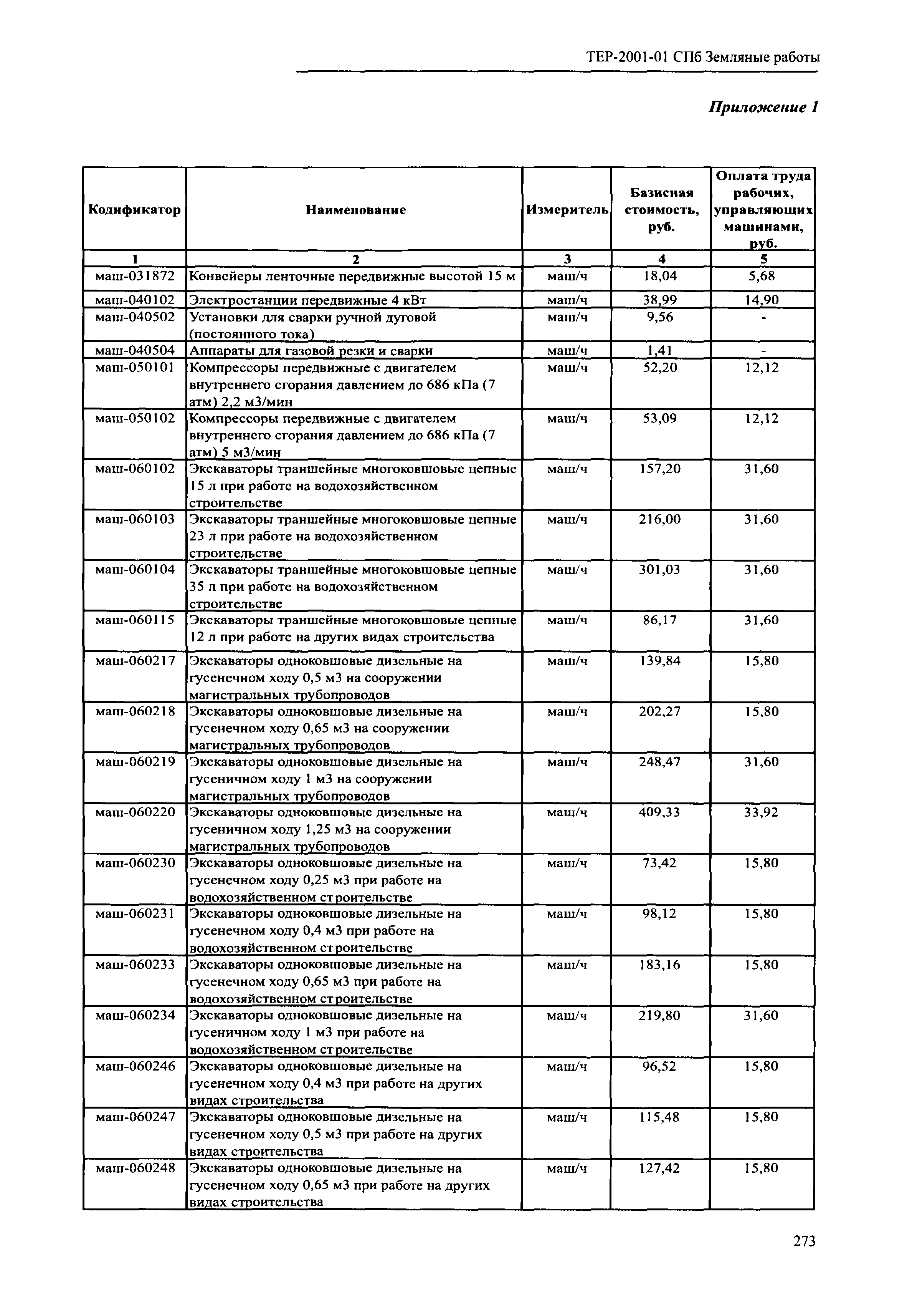 ТЕР 2001-01 СПб