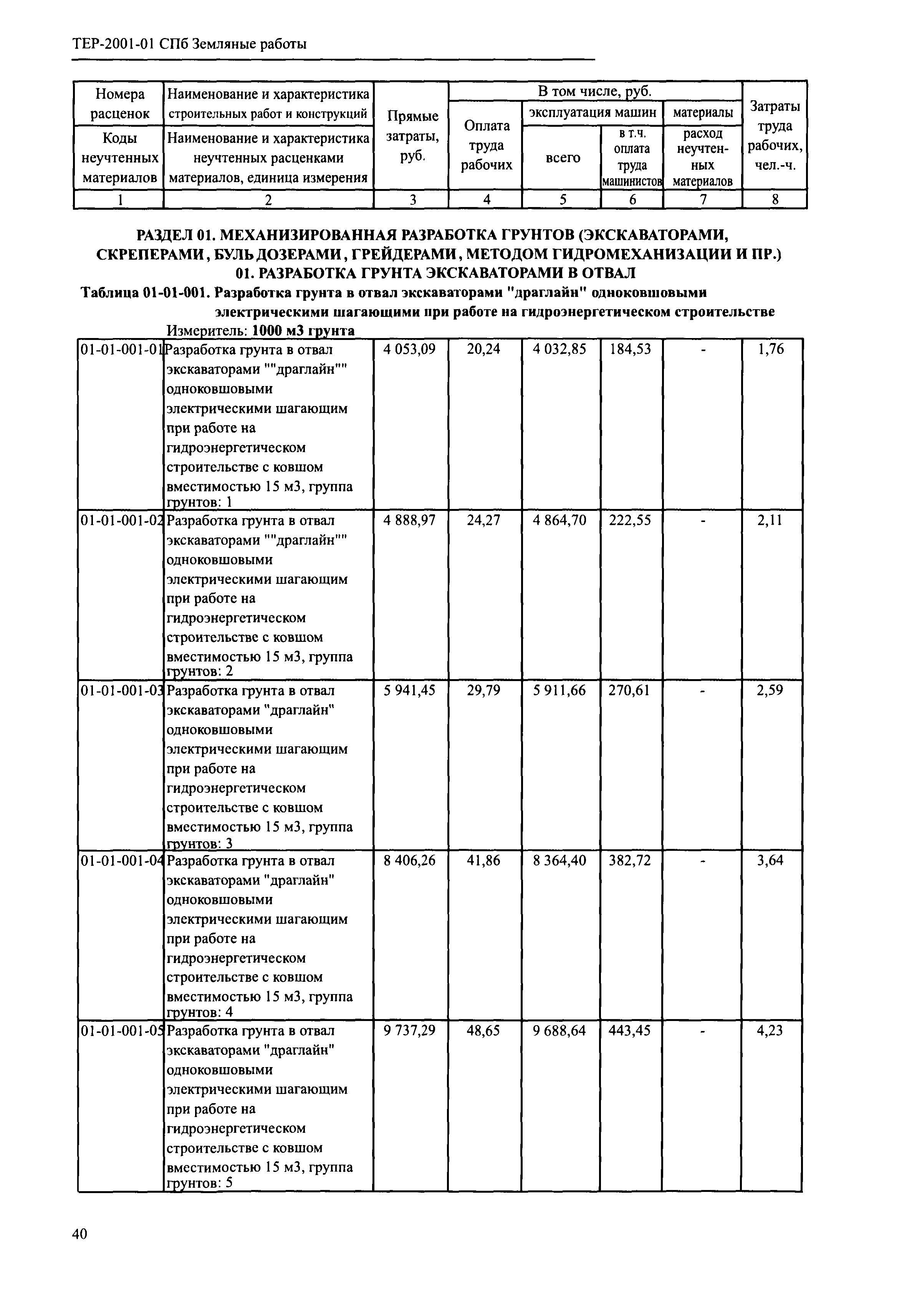 ТЕР 2001-01 СПб