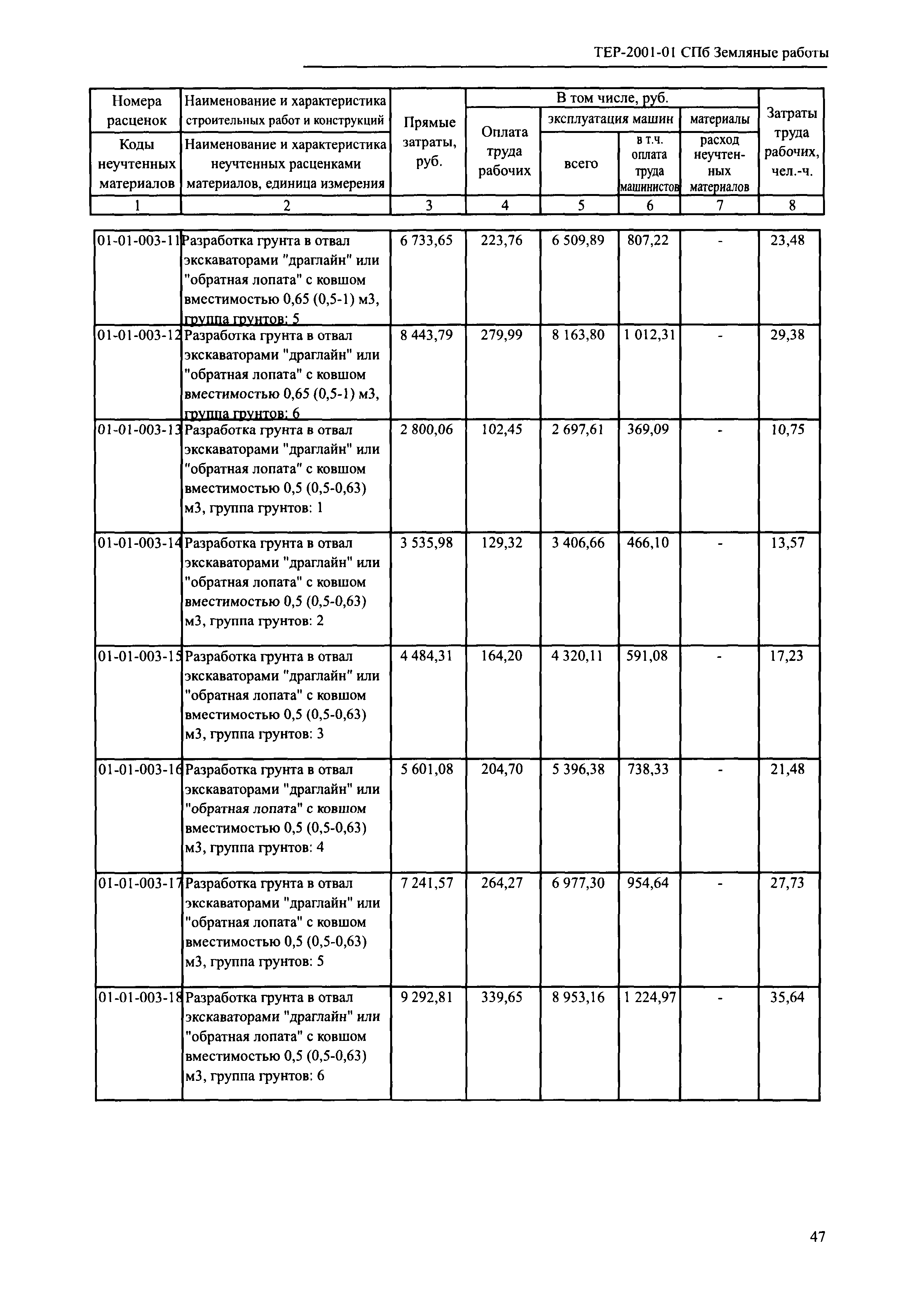 ТЕР 2001-01 СПб