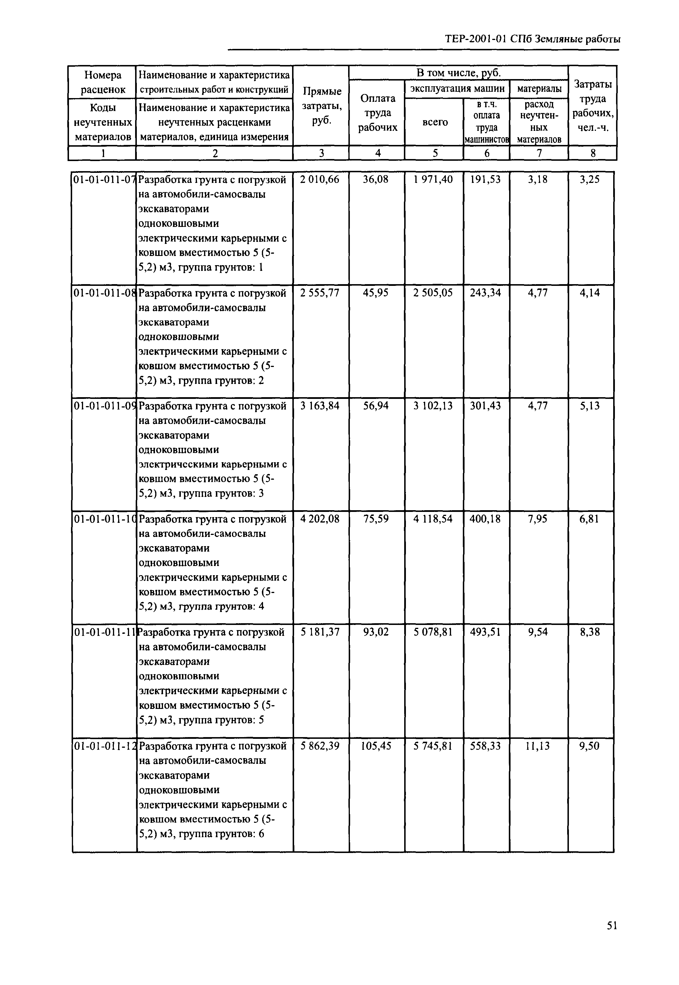 ТЕР 2001-01 СПб