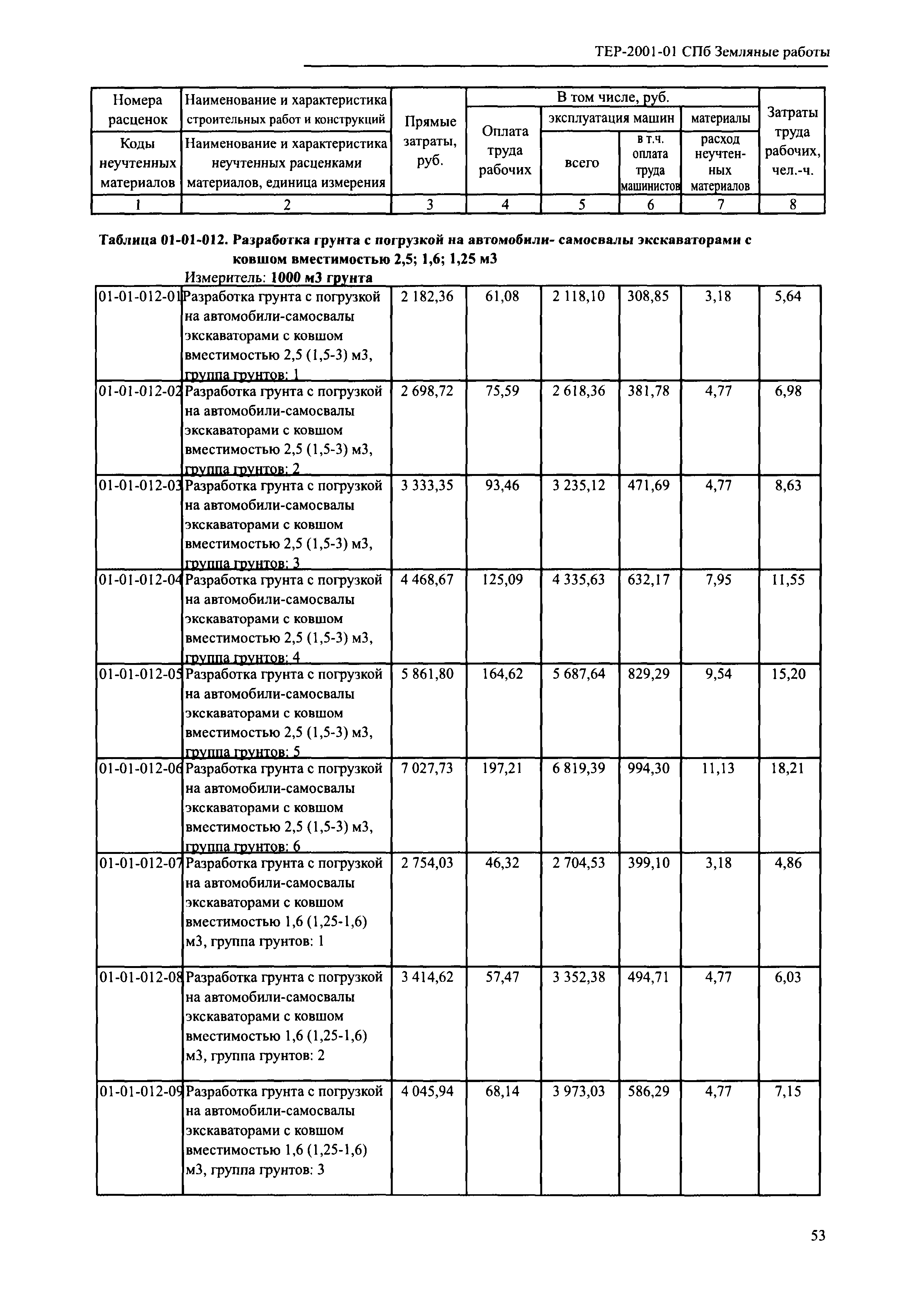 ТЕР 2001-01 СПб