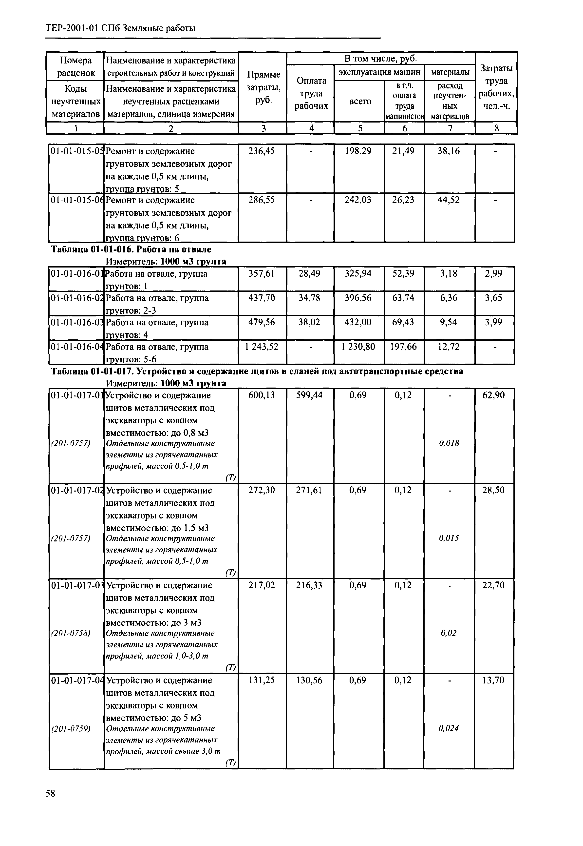 ТЕР 2001-01 СПб