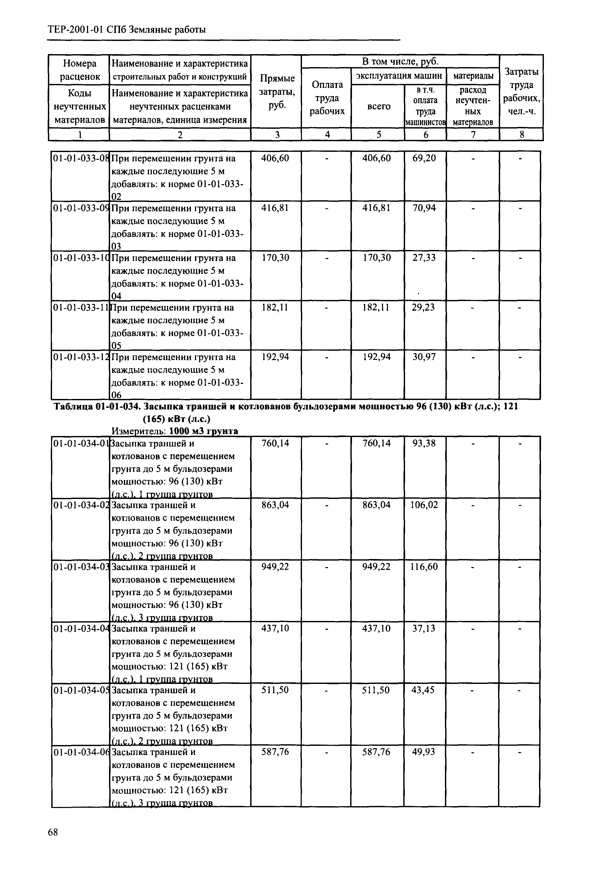 ТЕР 2001-01 СПб