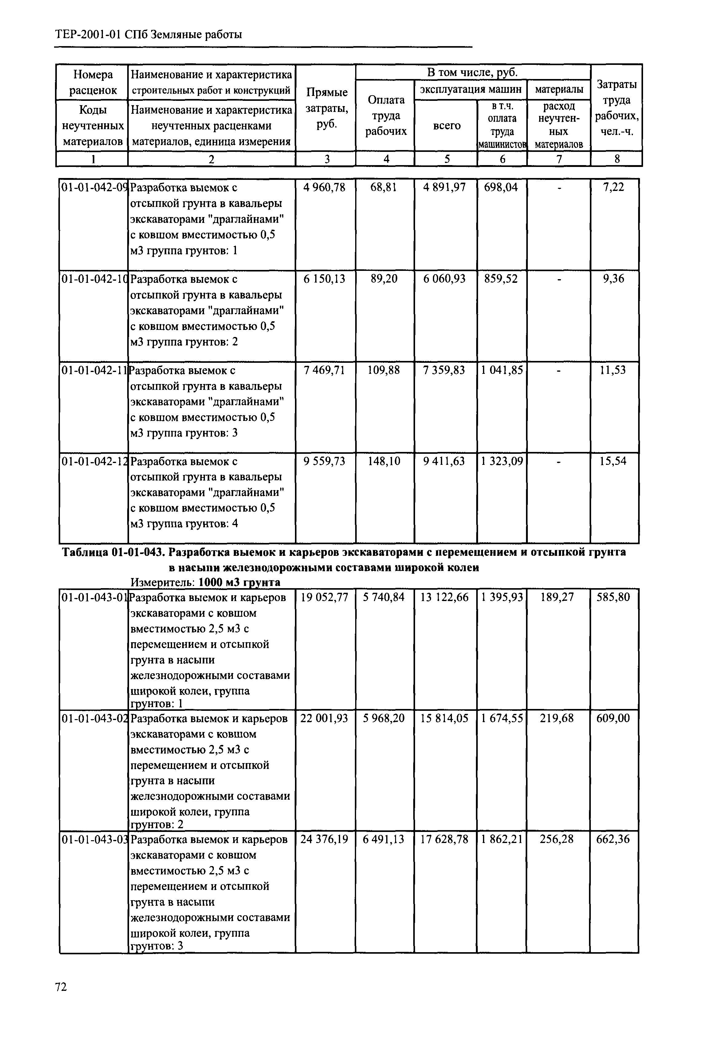 ТЕР 2001-01 СПб