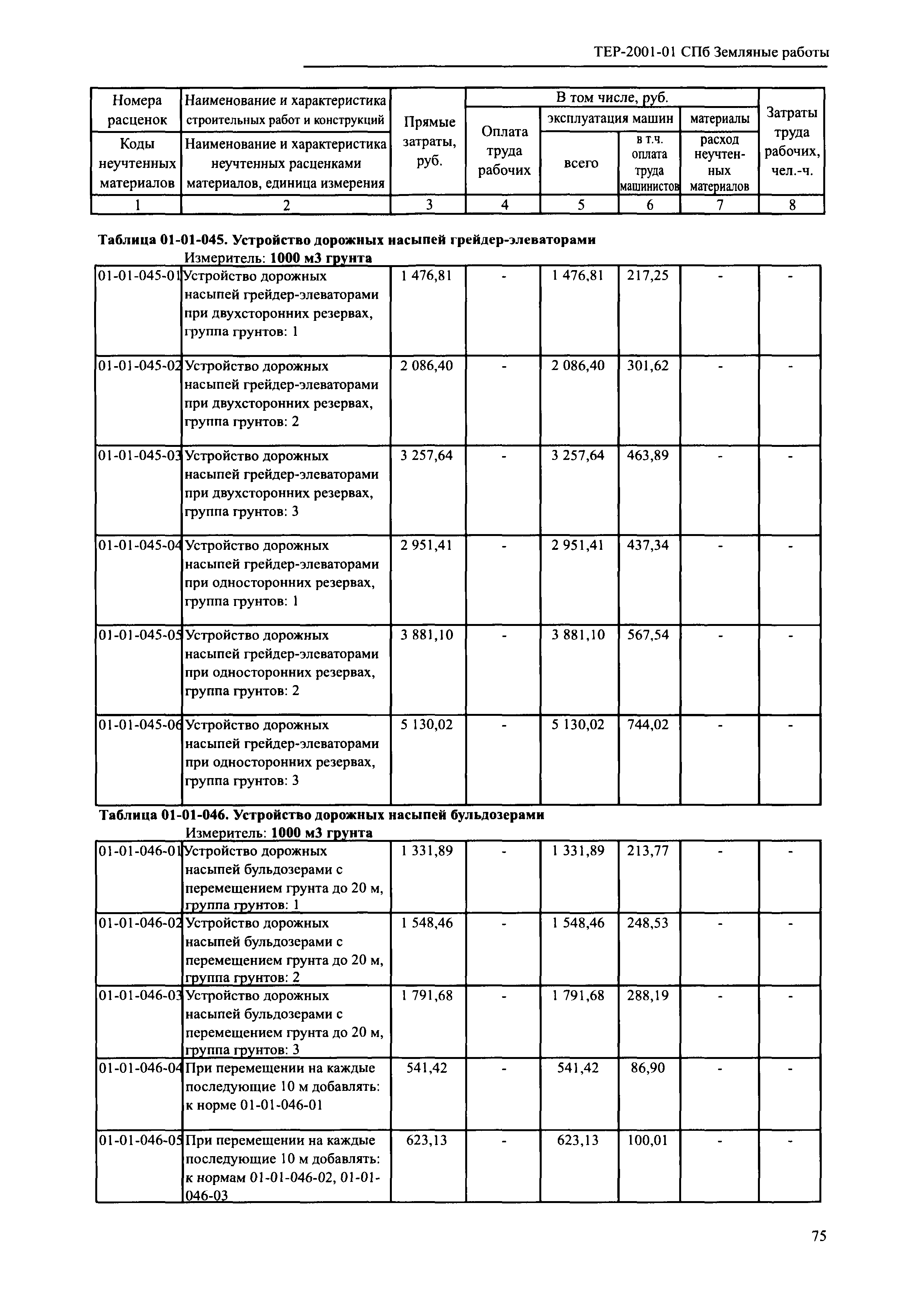 ТЕР 2001-01 СПб