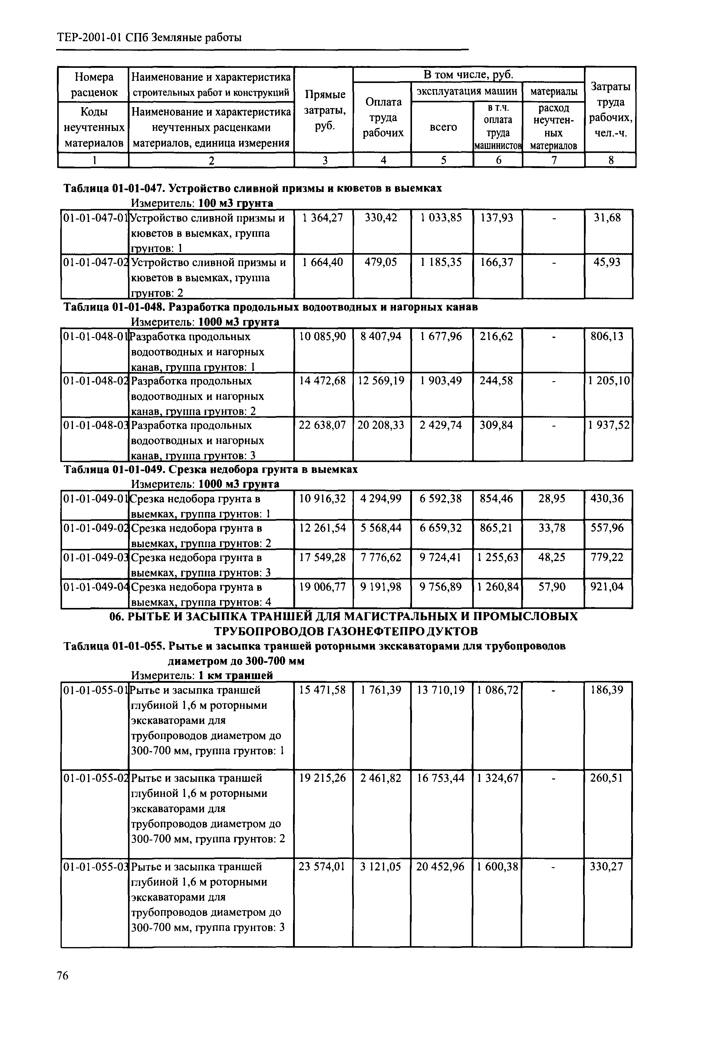 ТЕР 2001-01 СПб