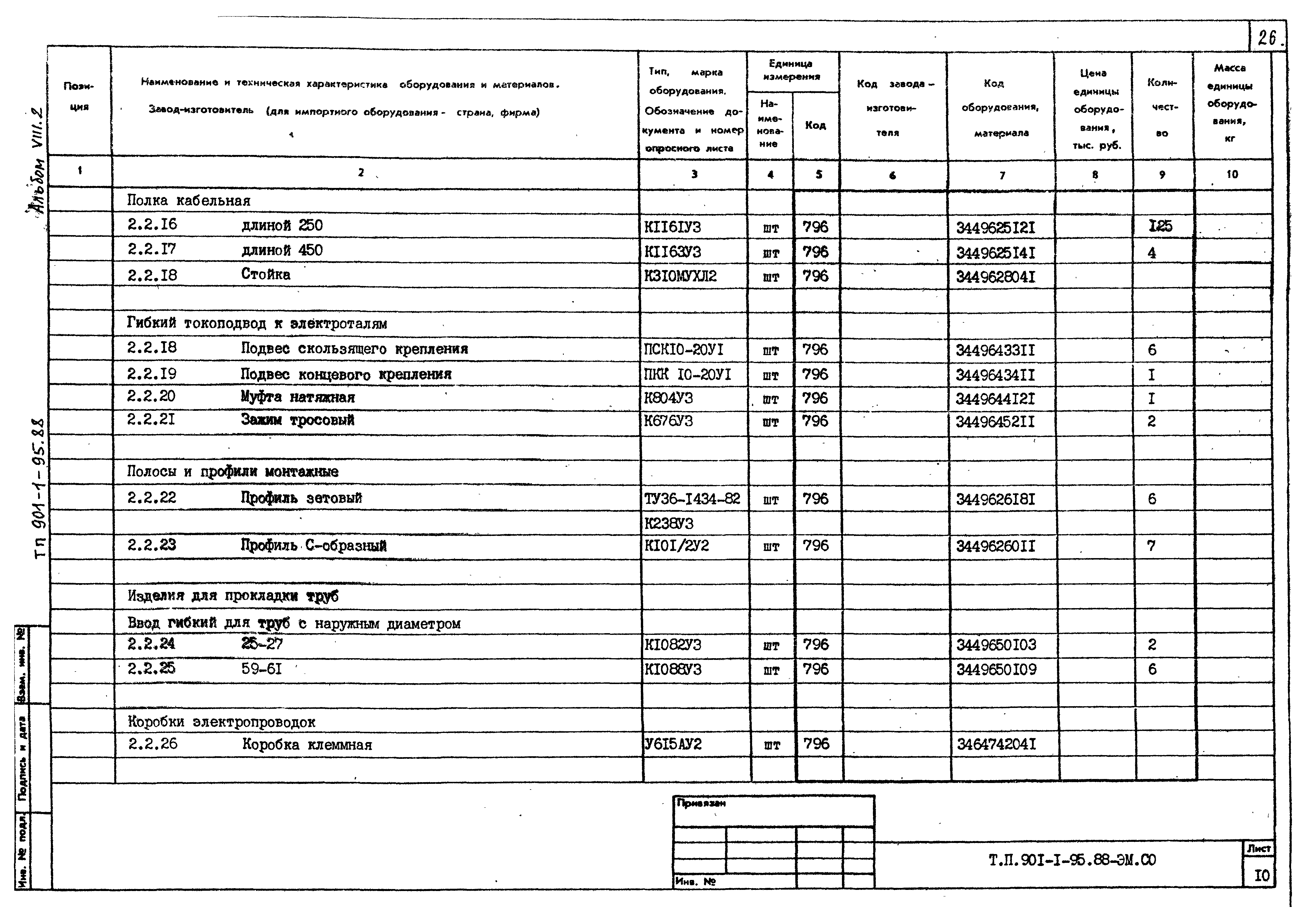 Типовой проект 901-1-97.88