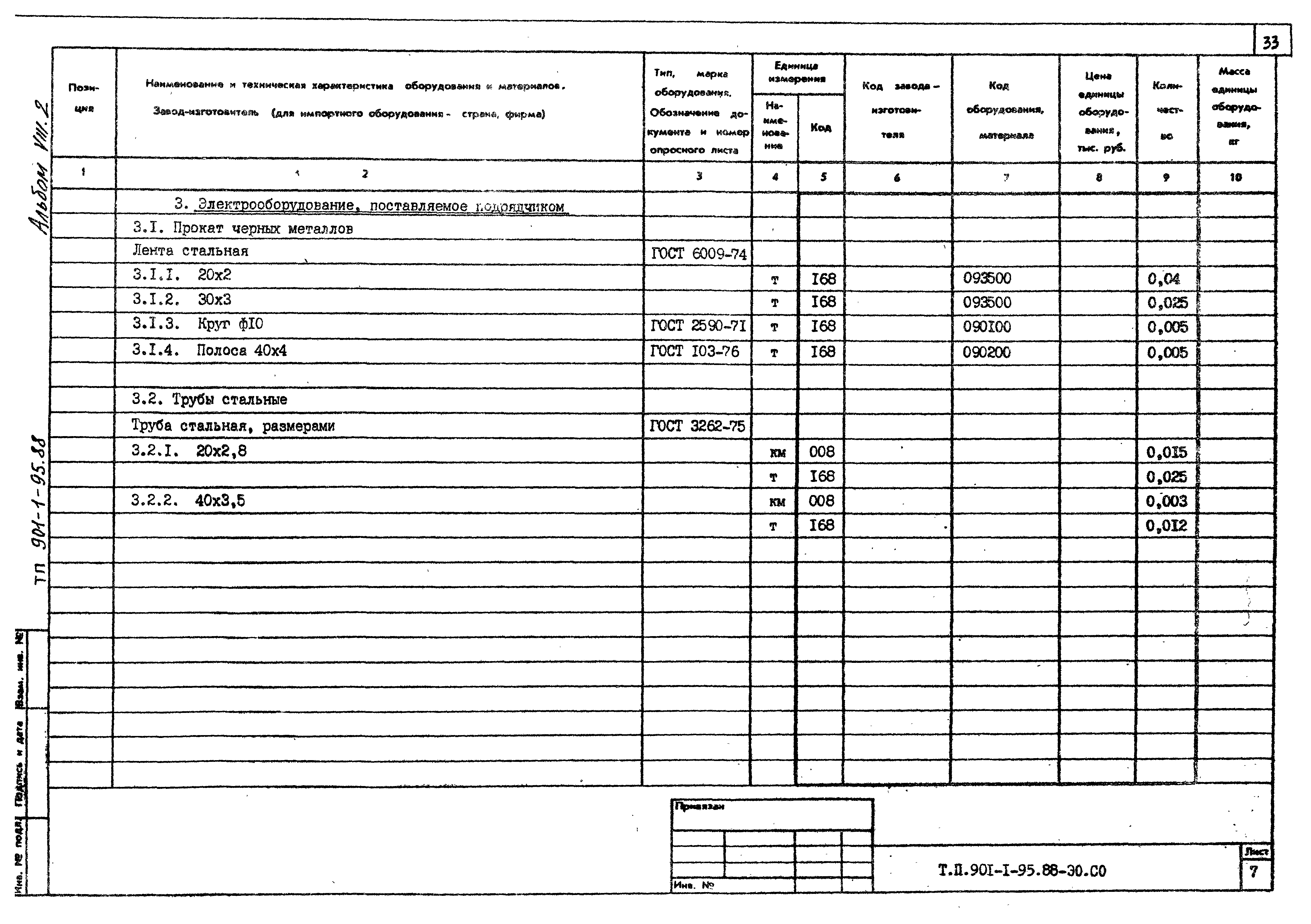 Типовой проект 901-1-97.88