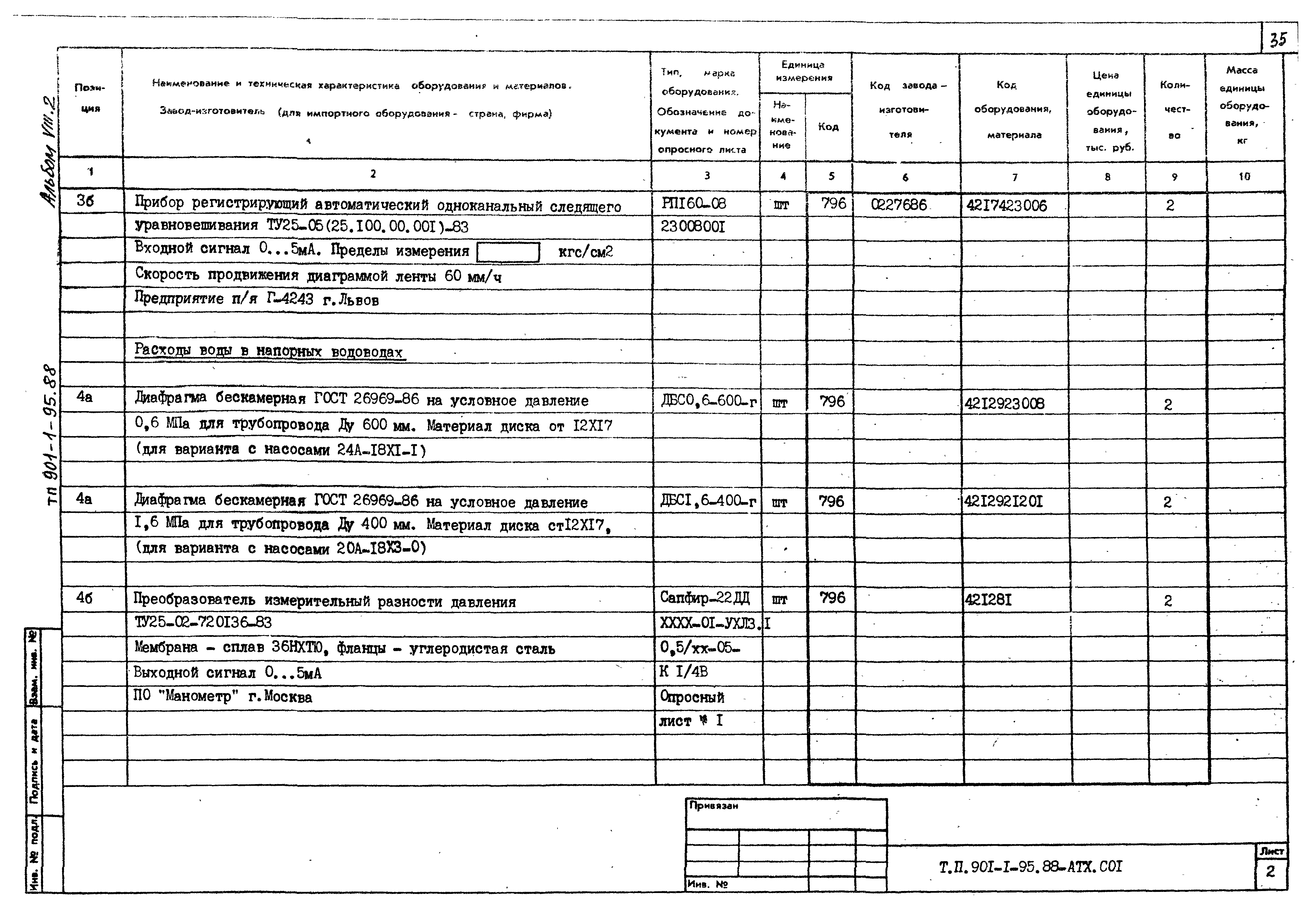 Типовой проект 901-1-97.88