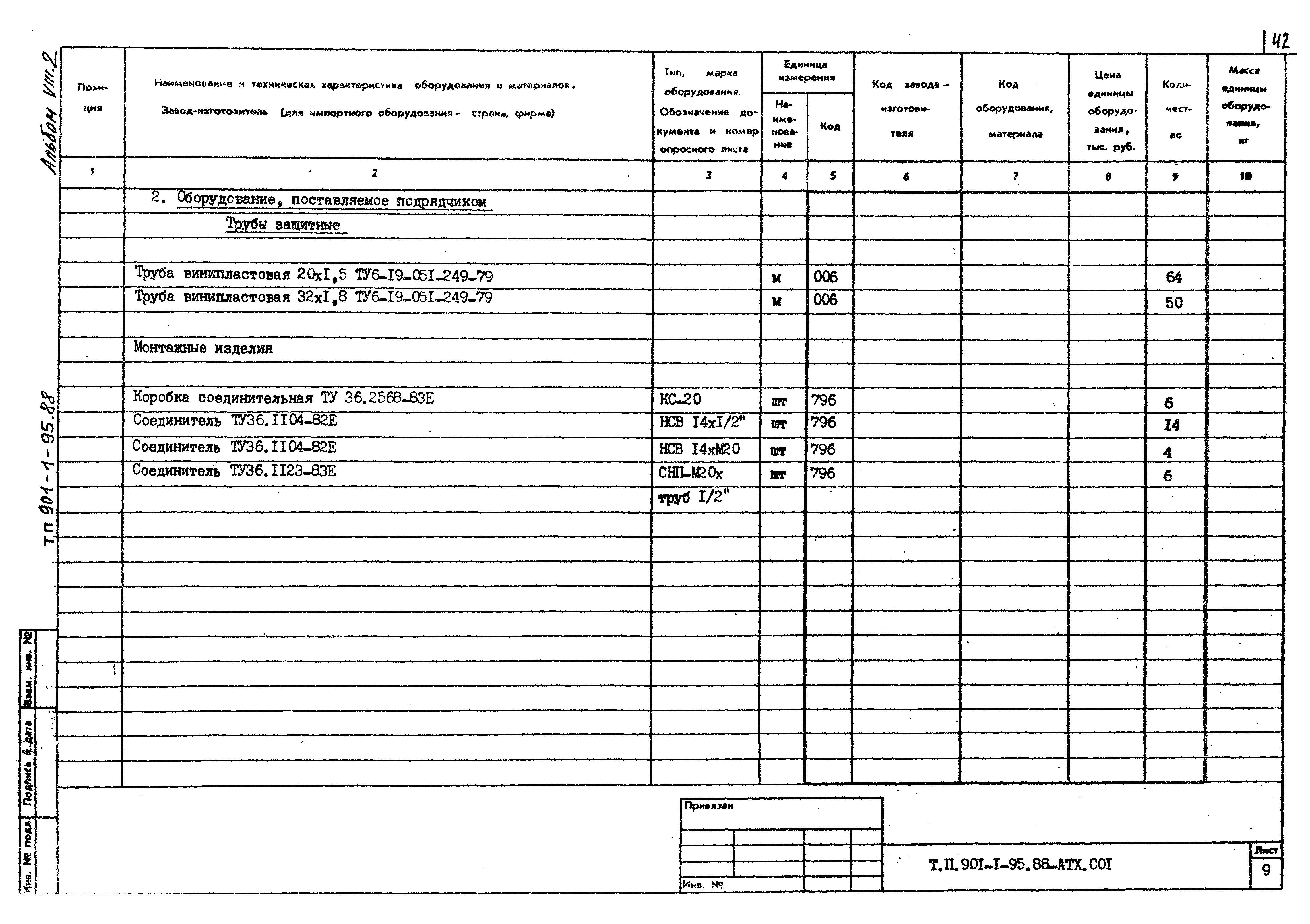 Типовой проект 901-1-97.88