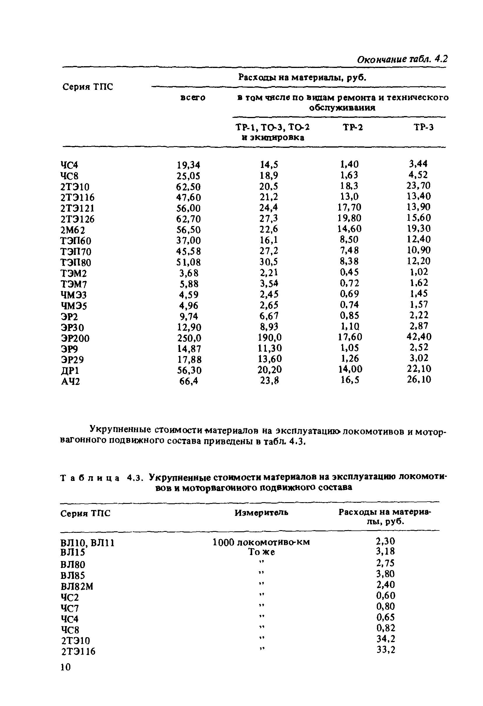 ВНТП