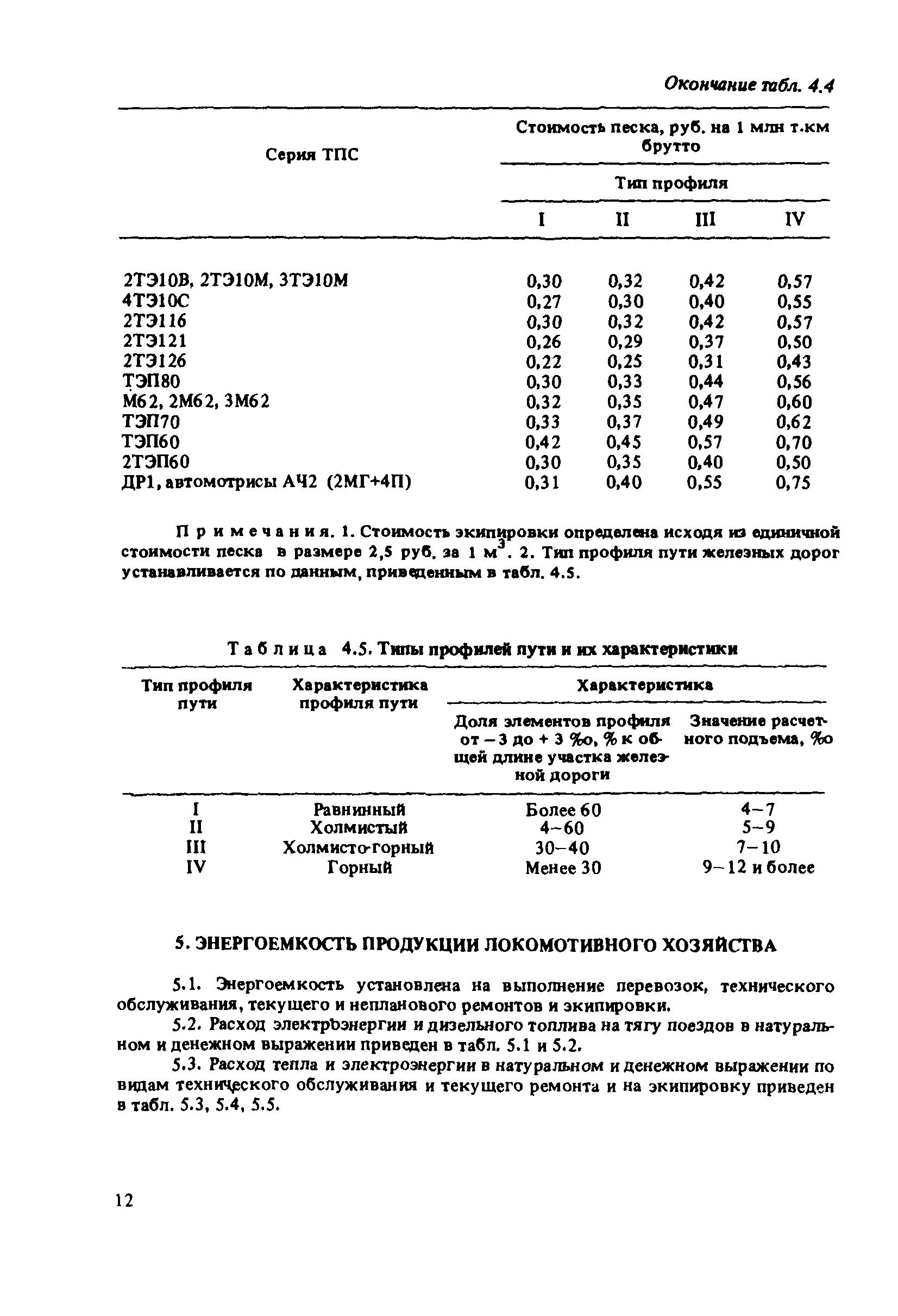 ВНТП