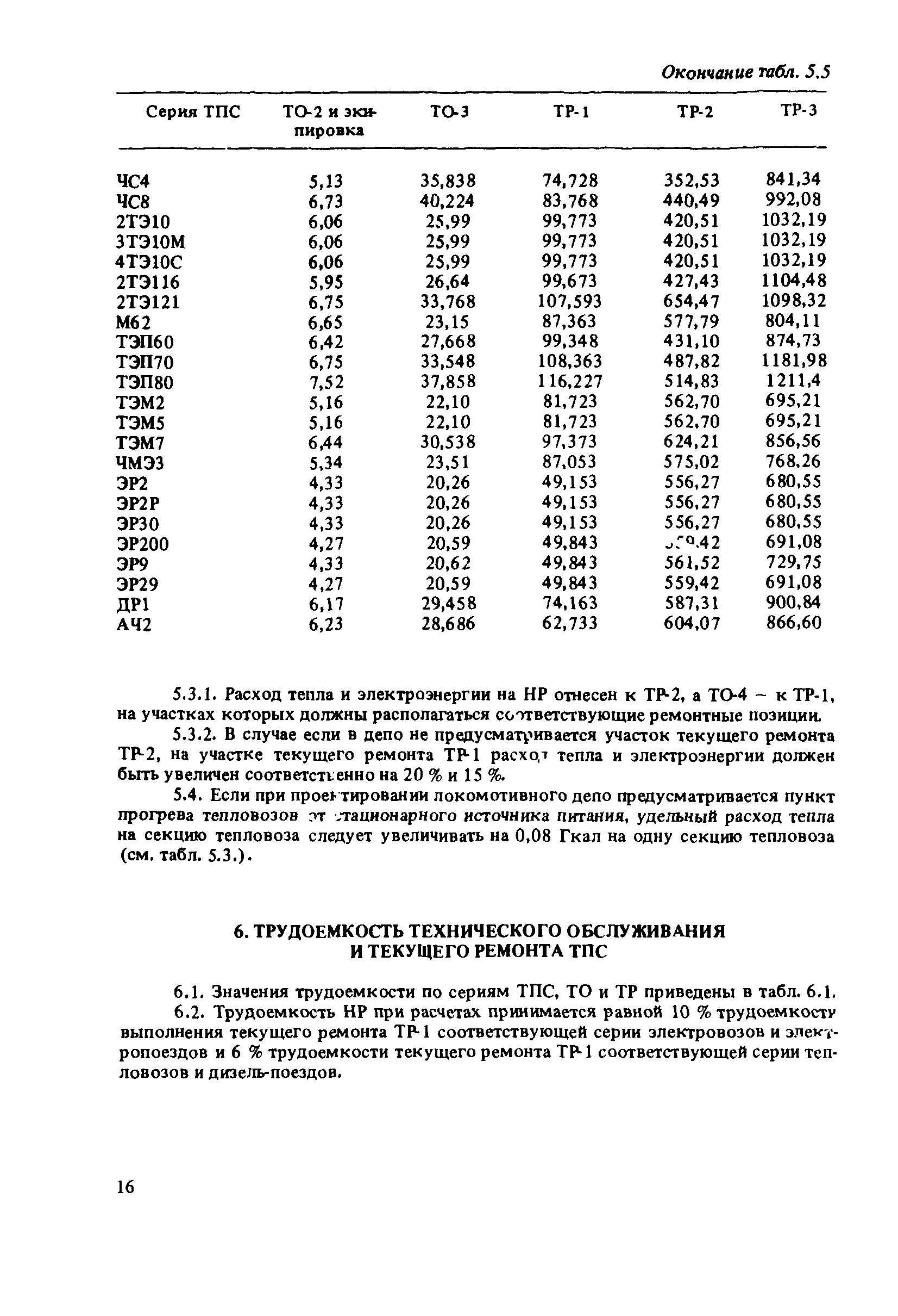 ВНТП
