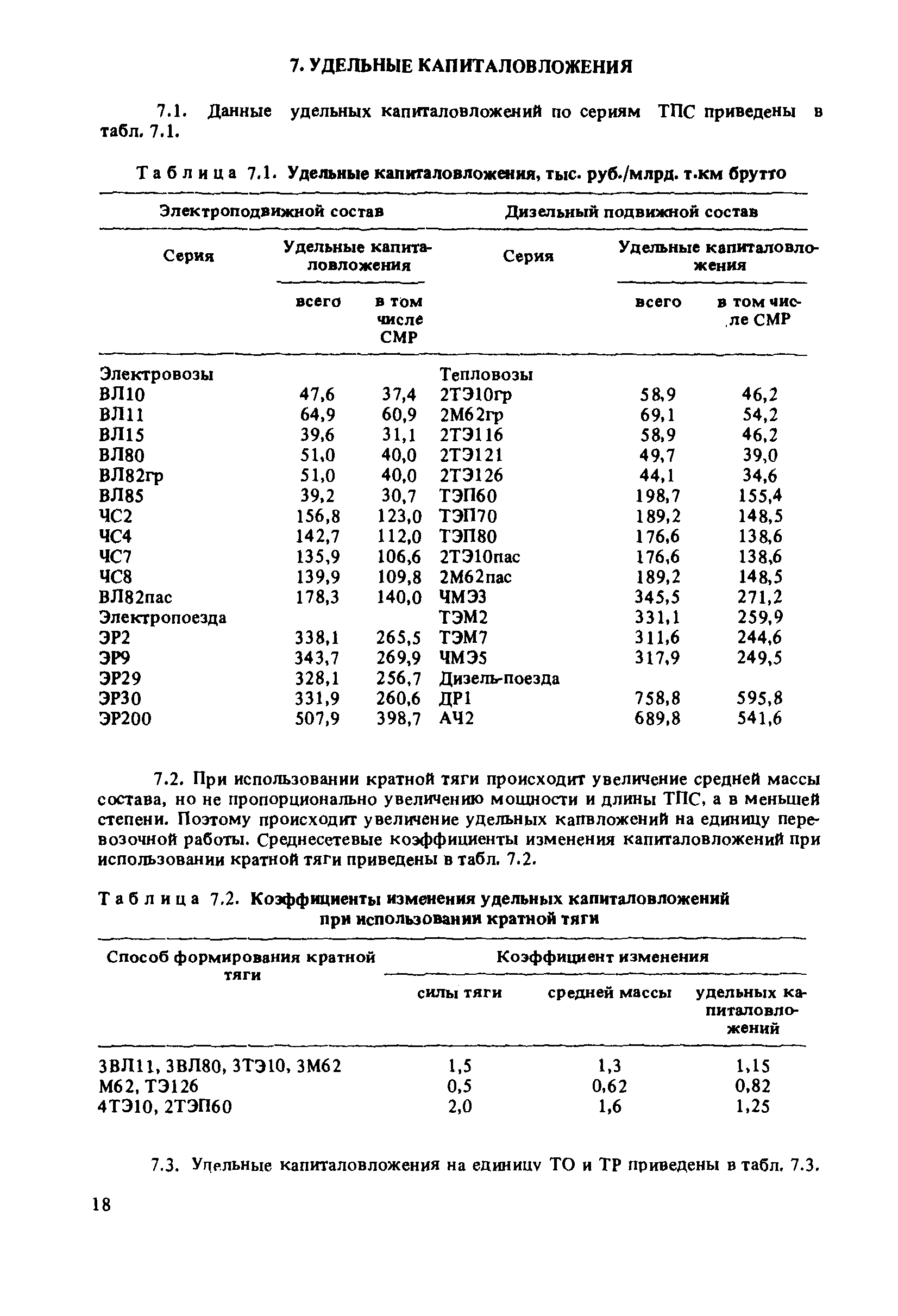ВНТП