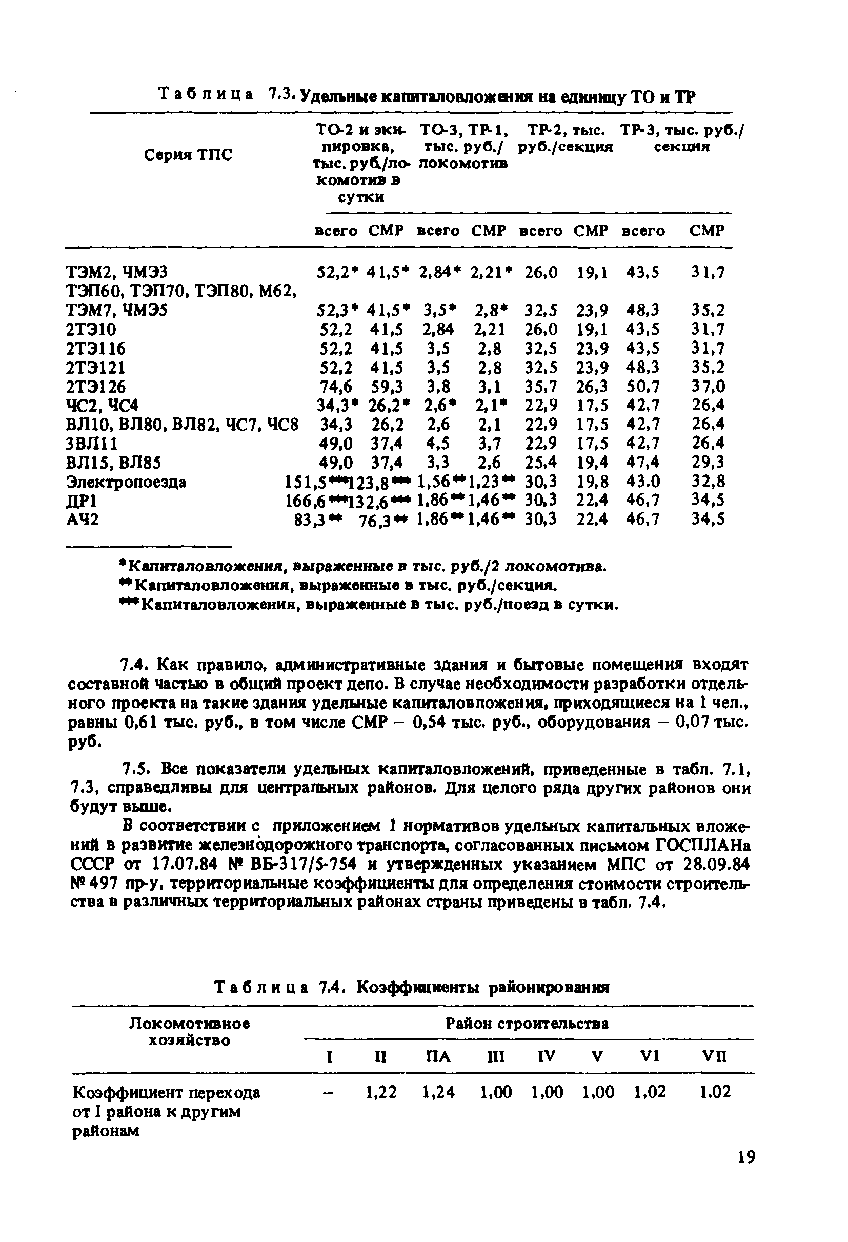 ВНТП