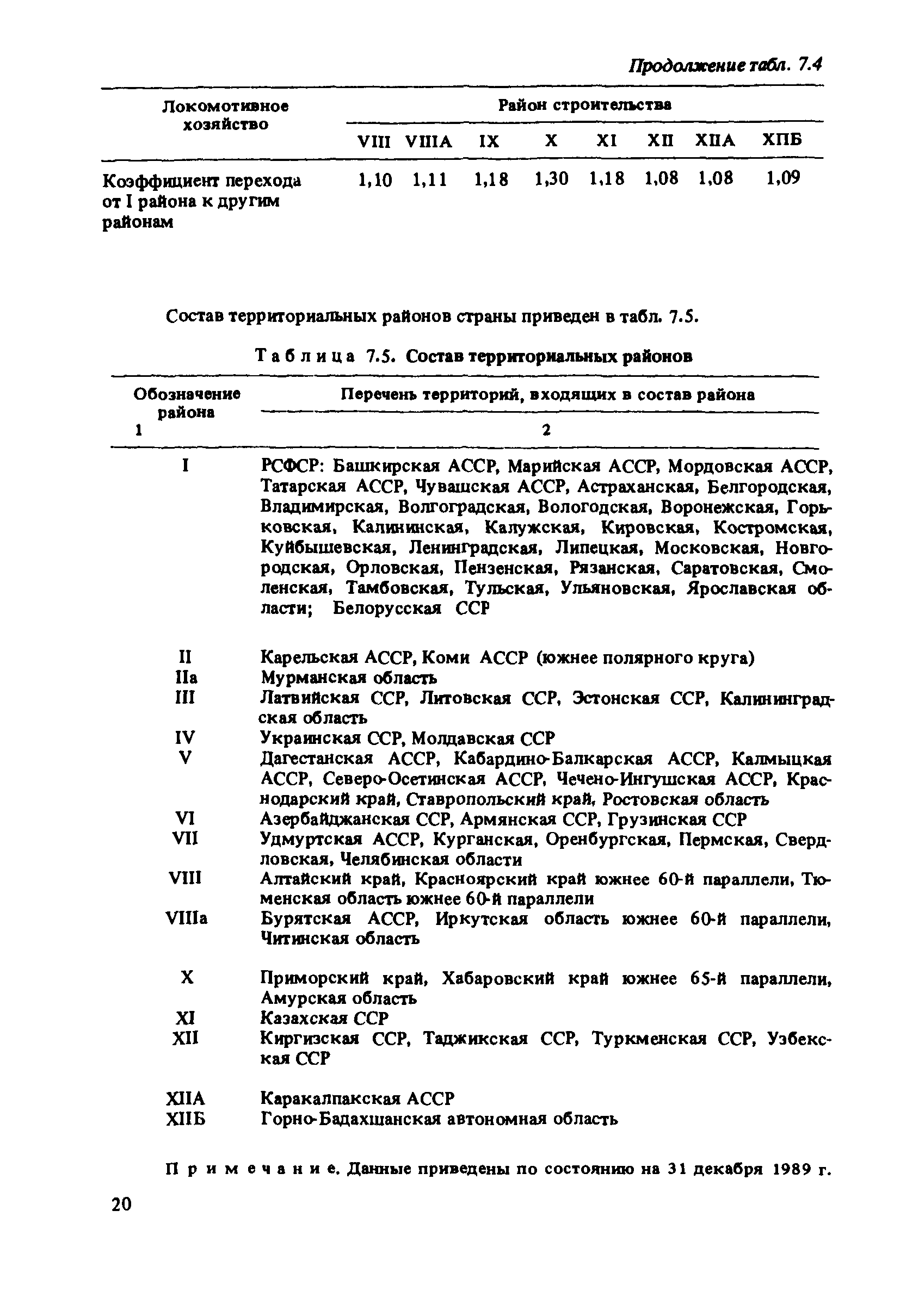 ВНТП