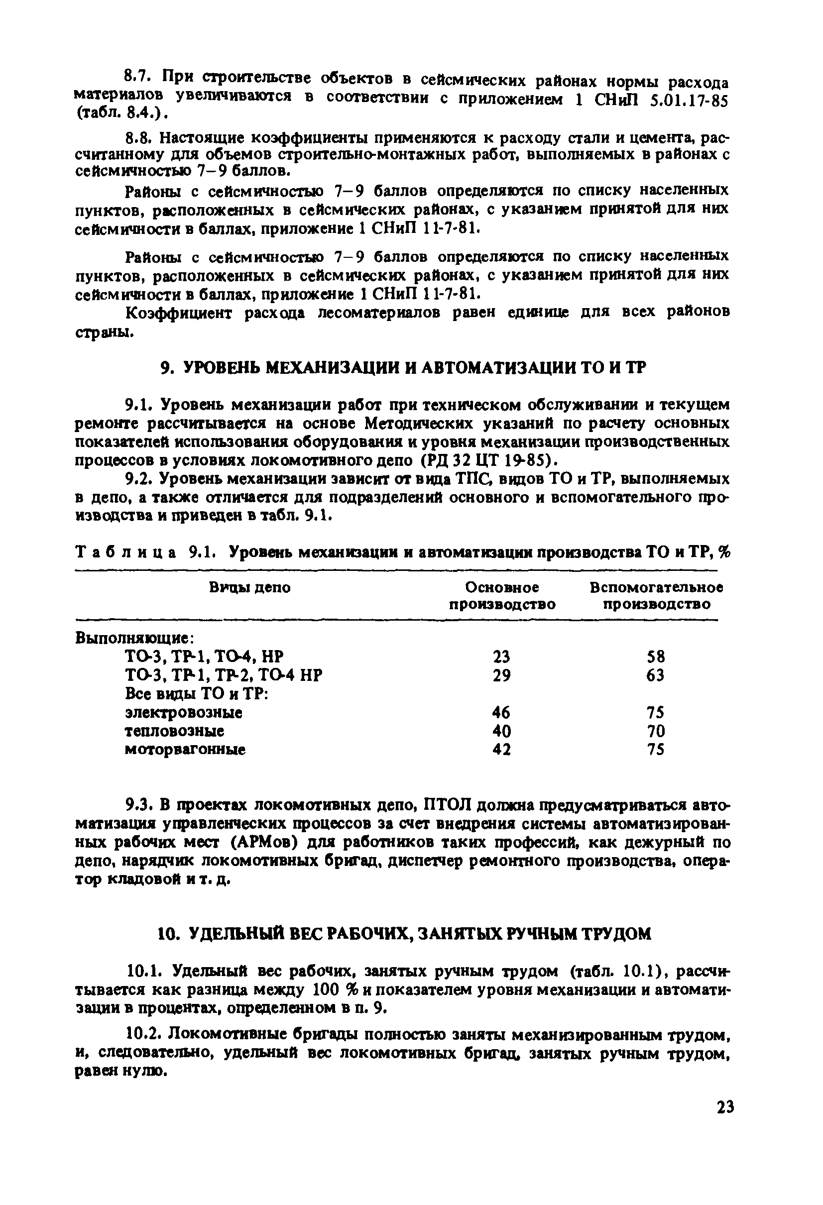 ВНТП