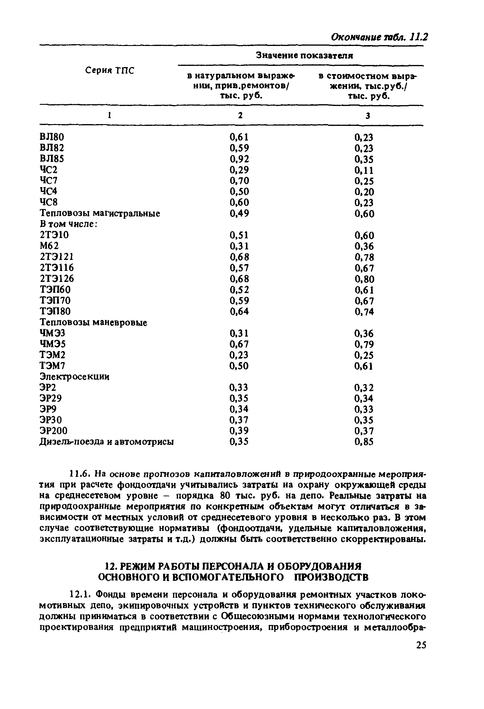 ВНТП