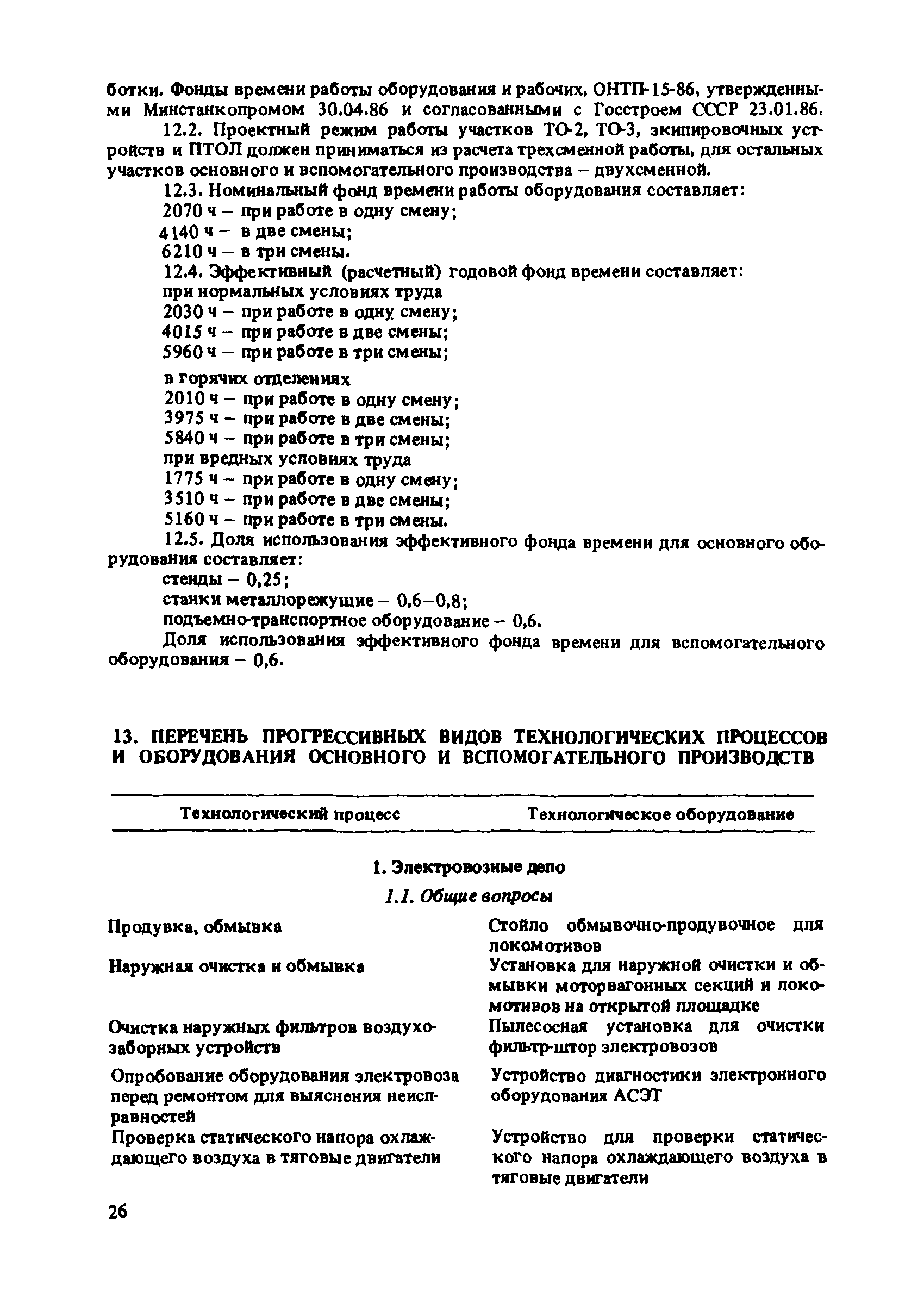 ВНТП