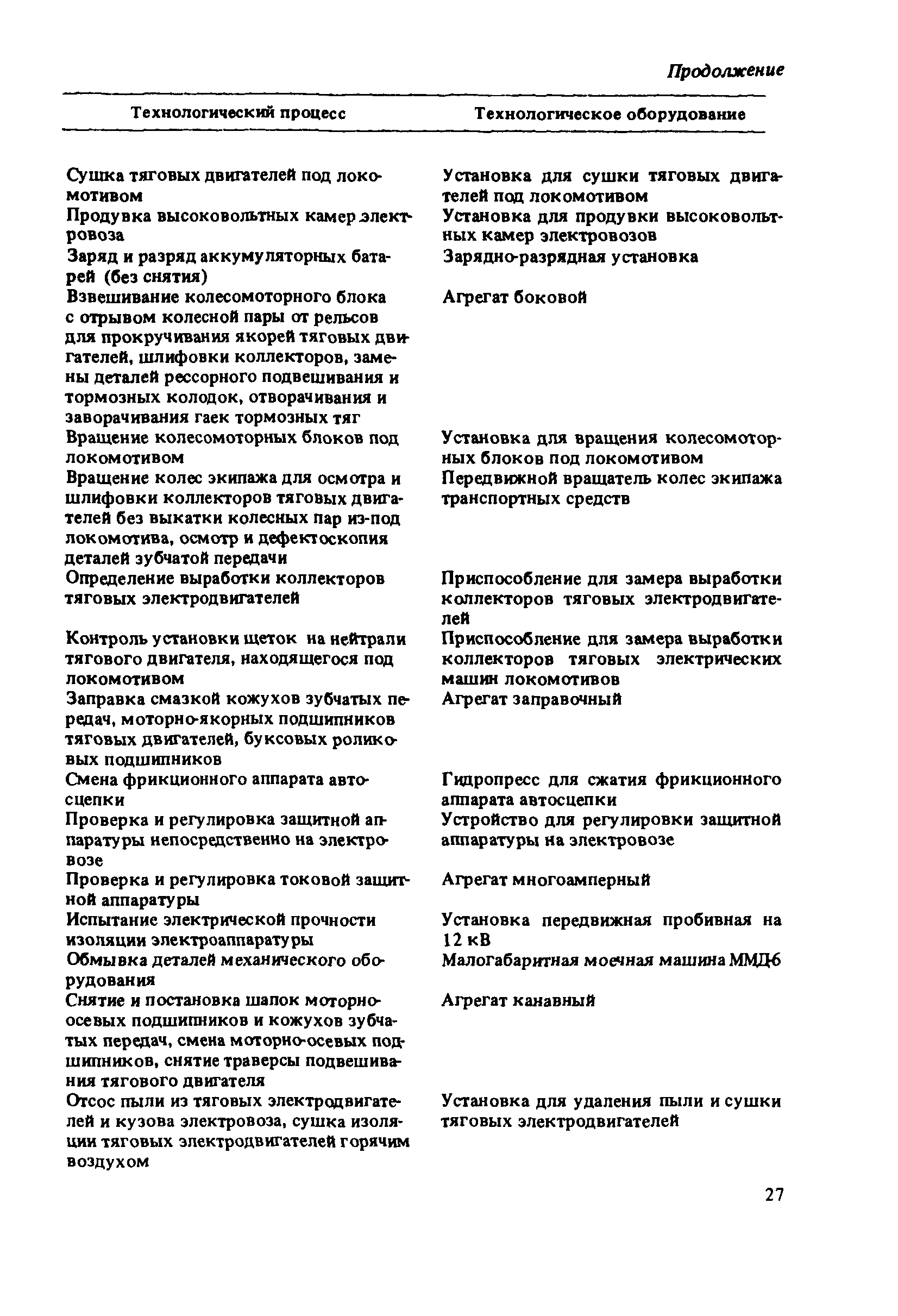 ВНТП