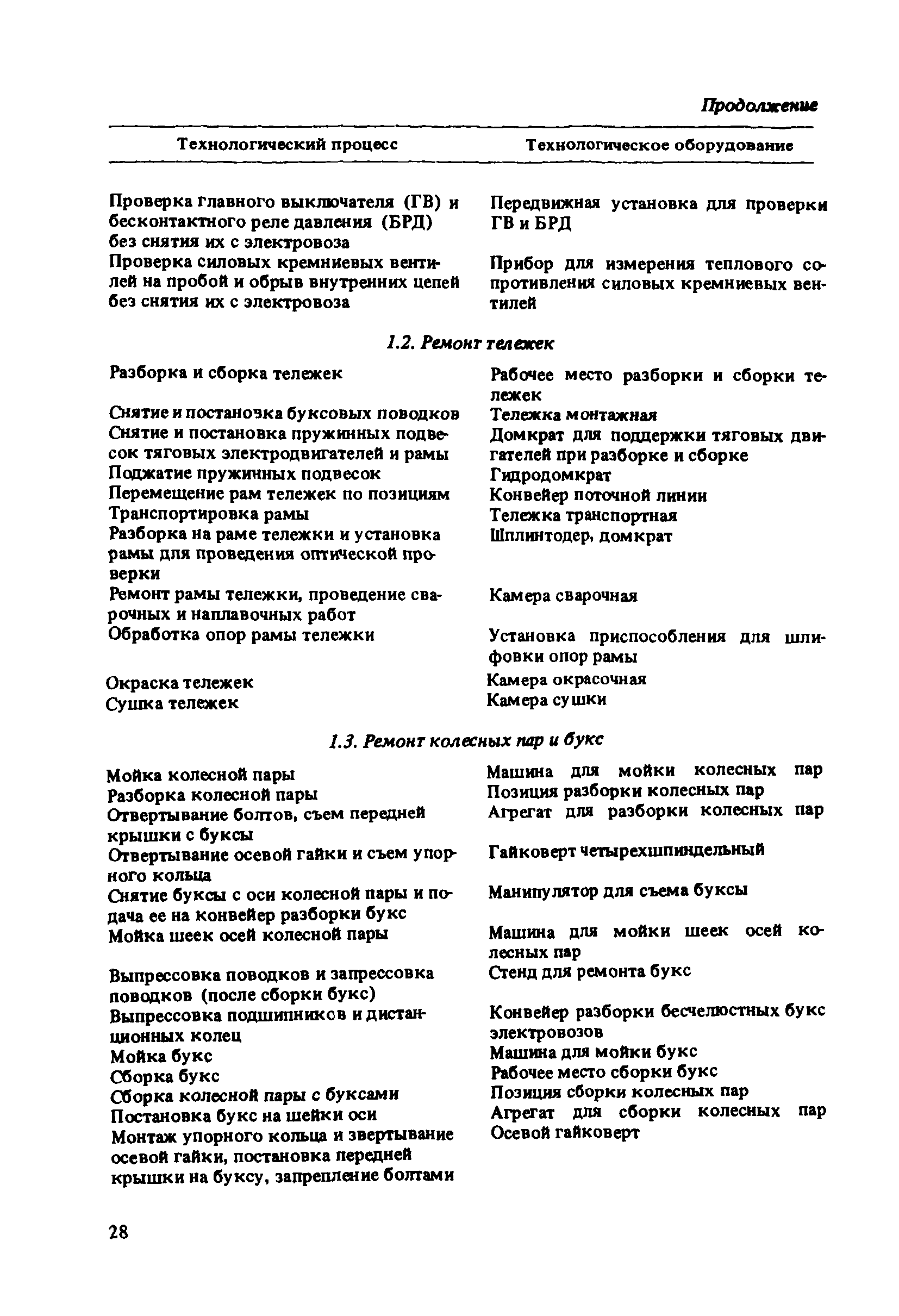 ВНТП