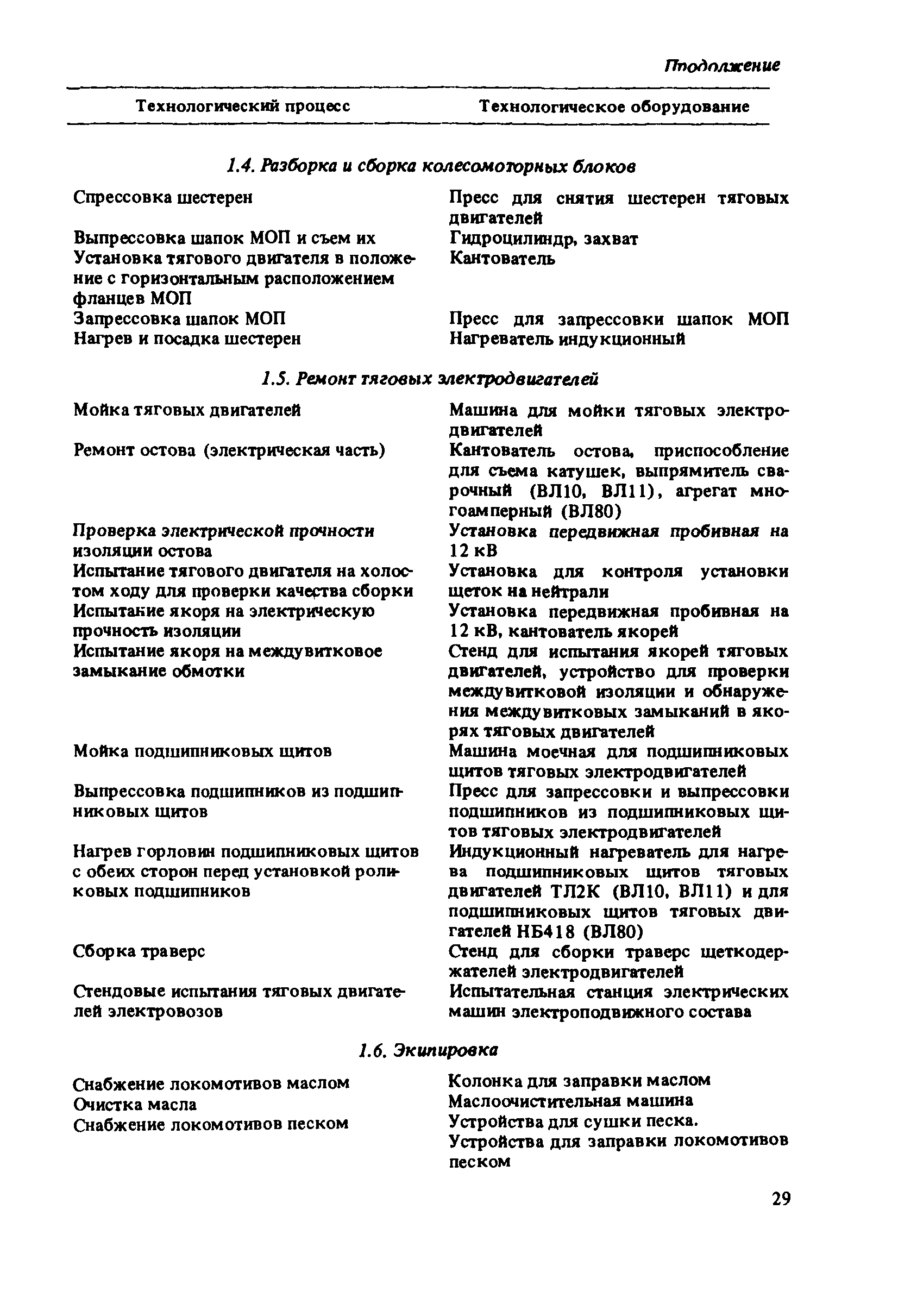 ВНТП