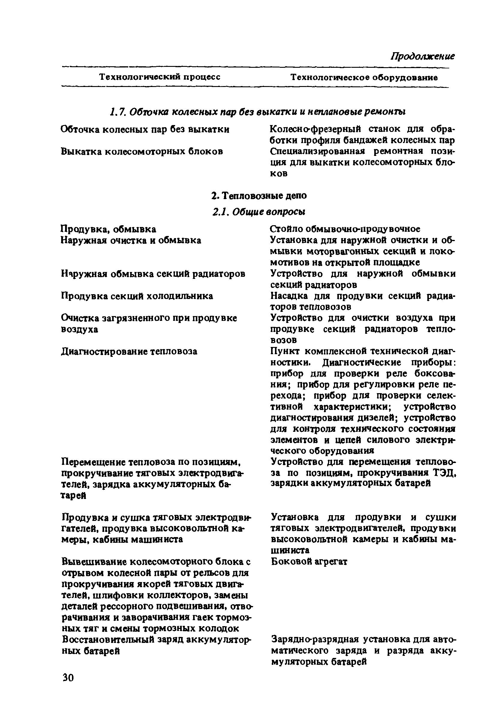ВНТП