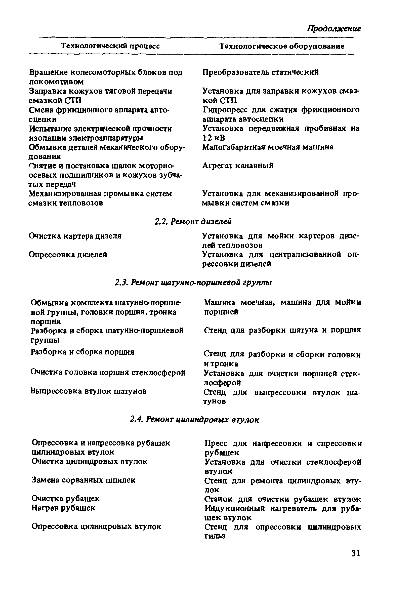 ВНТП