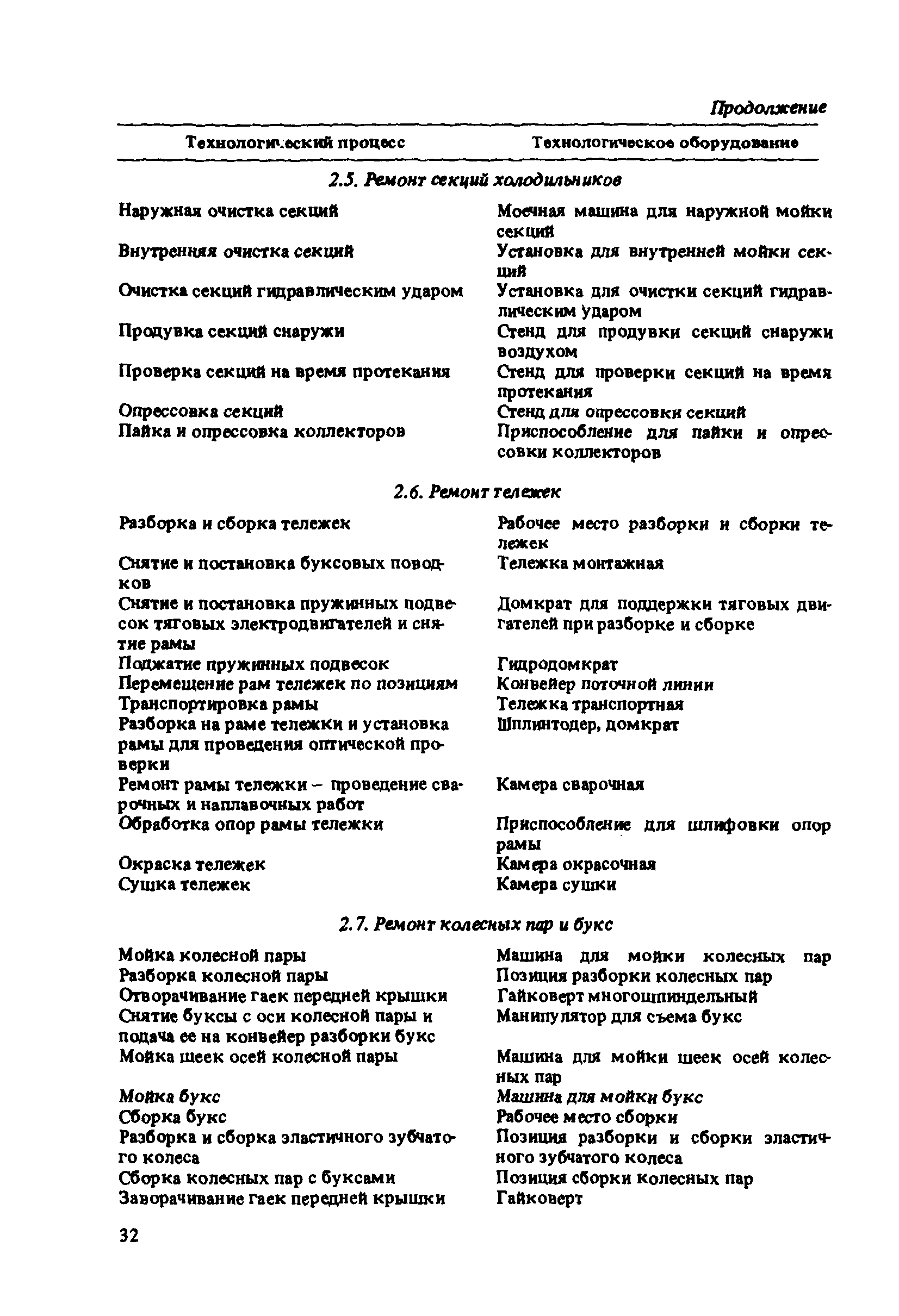 ВНТП