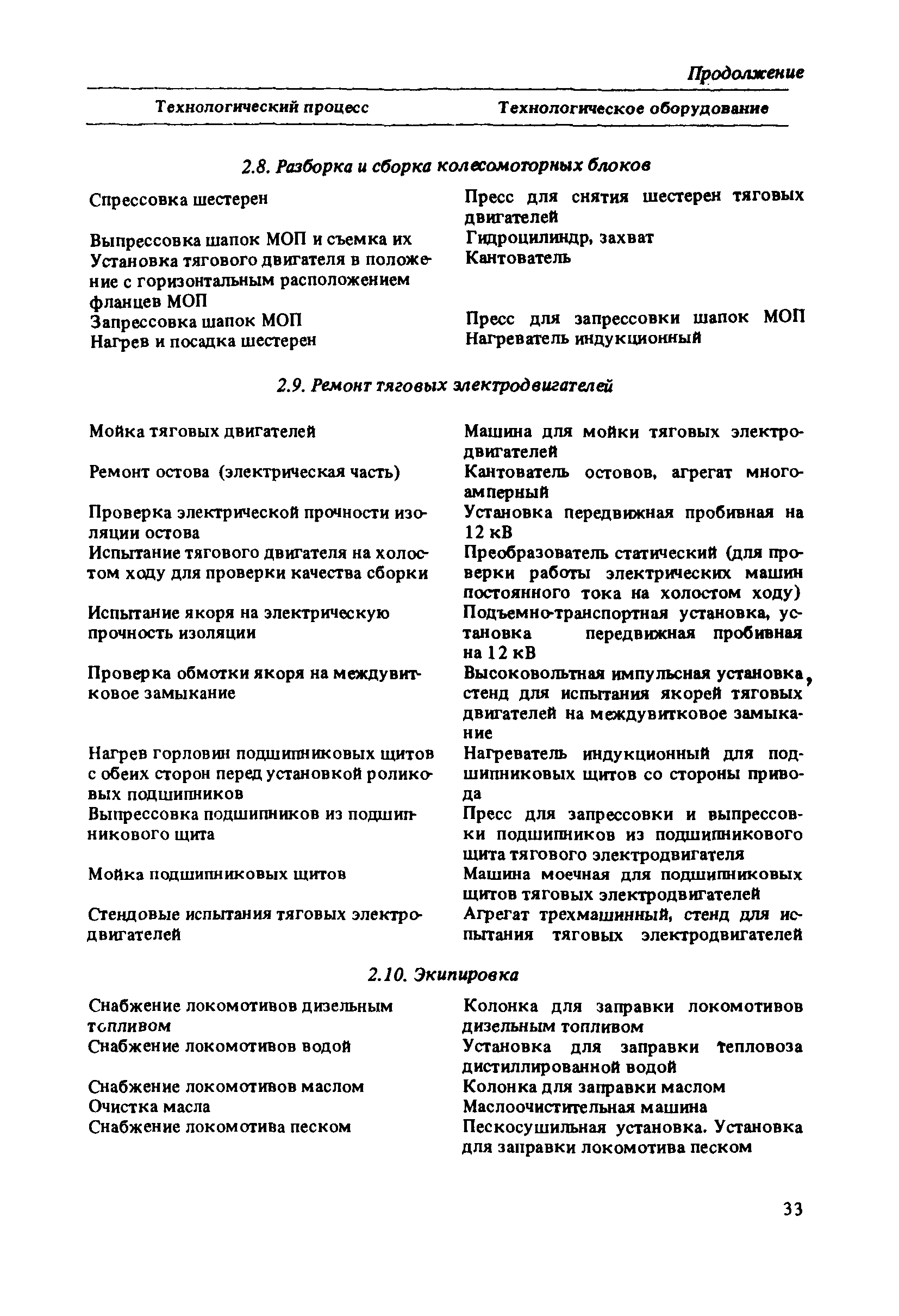 ВНТП