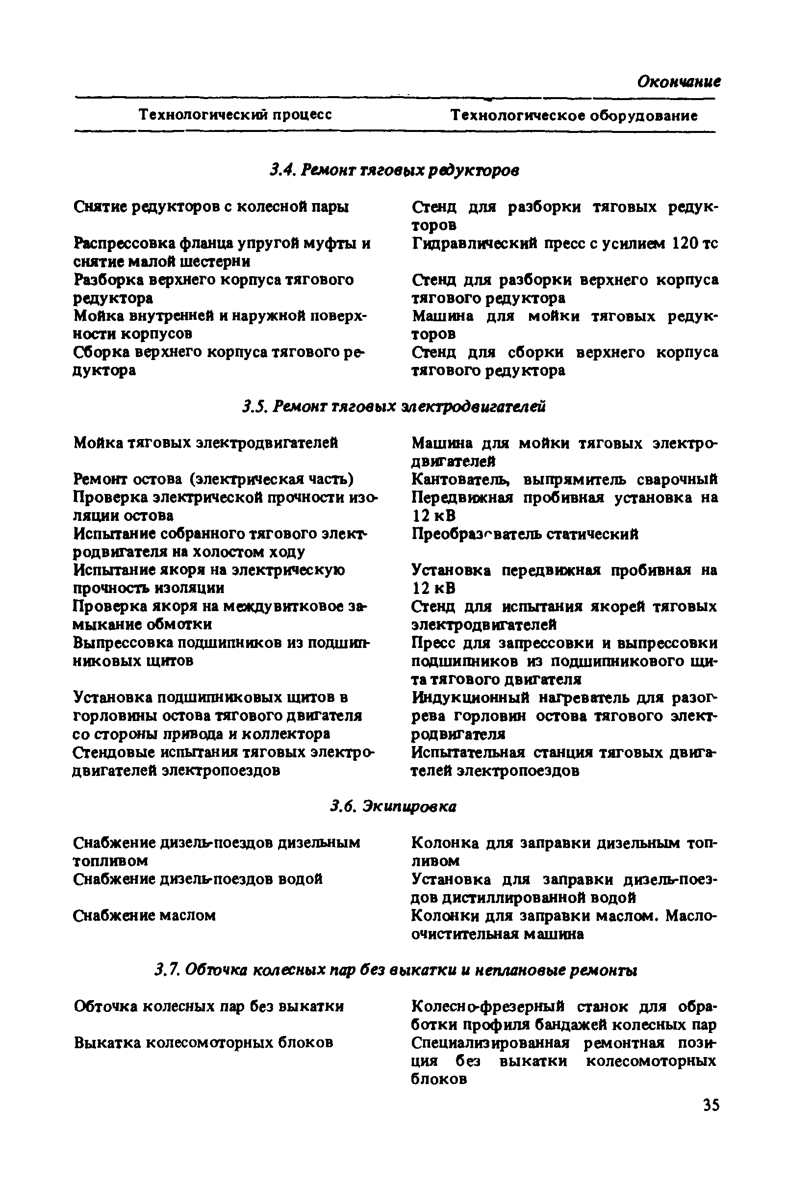ВНТП