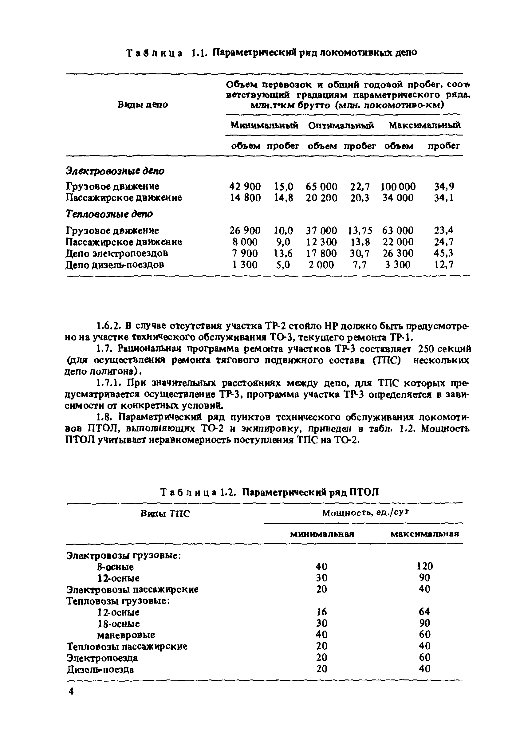 ВНТП