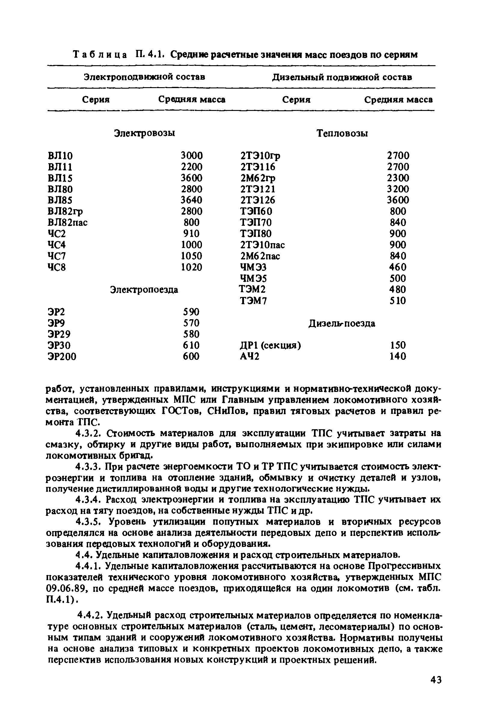 ВНТП