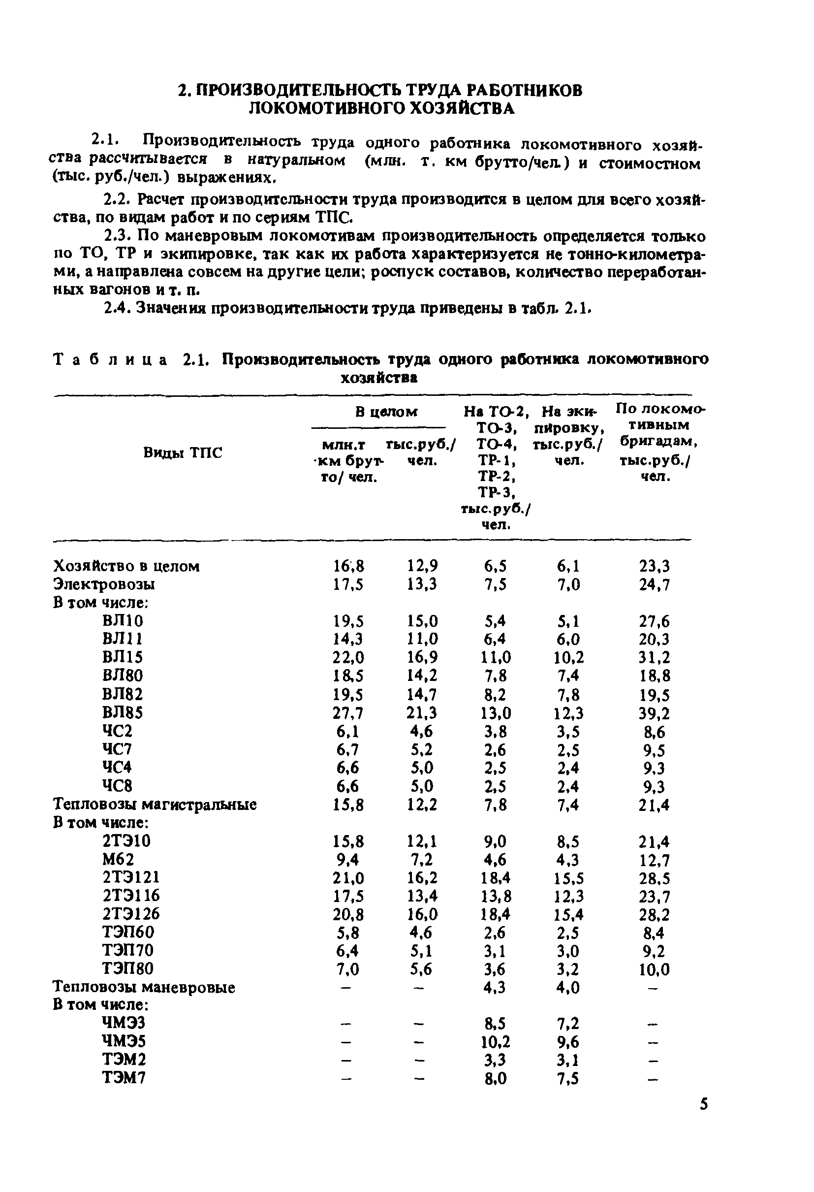 ВНТП