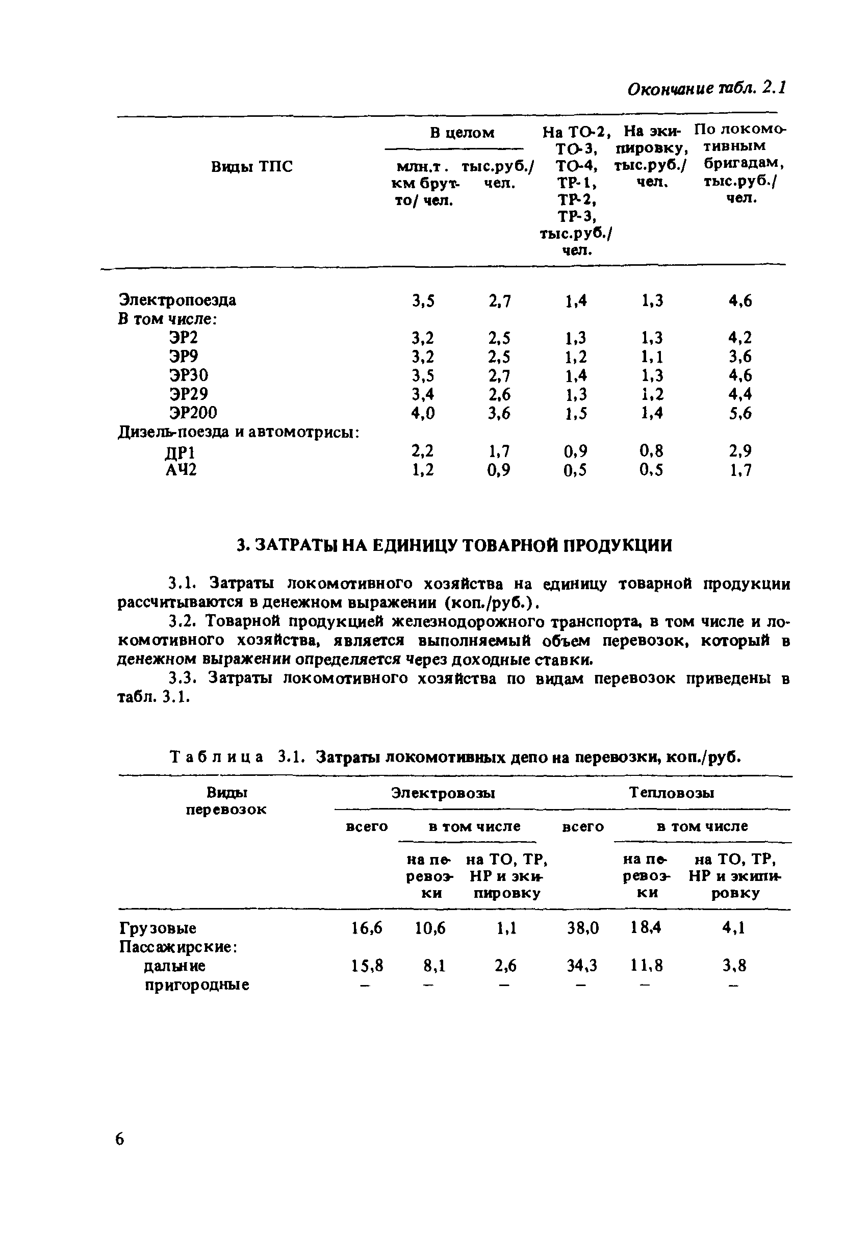 ВНТП