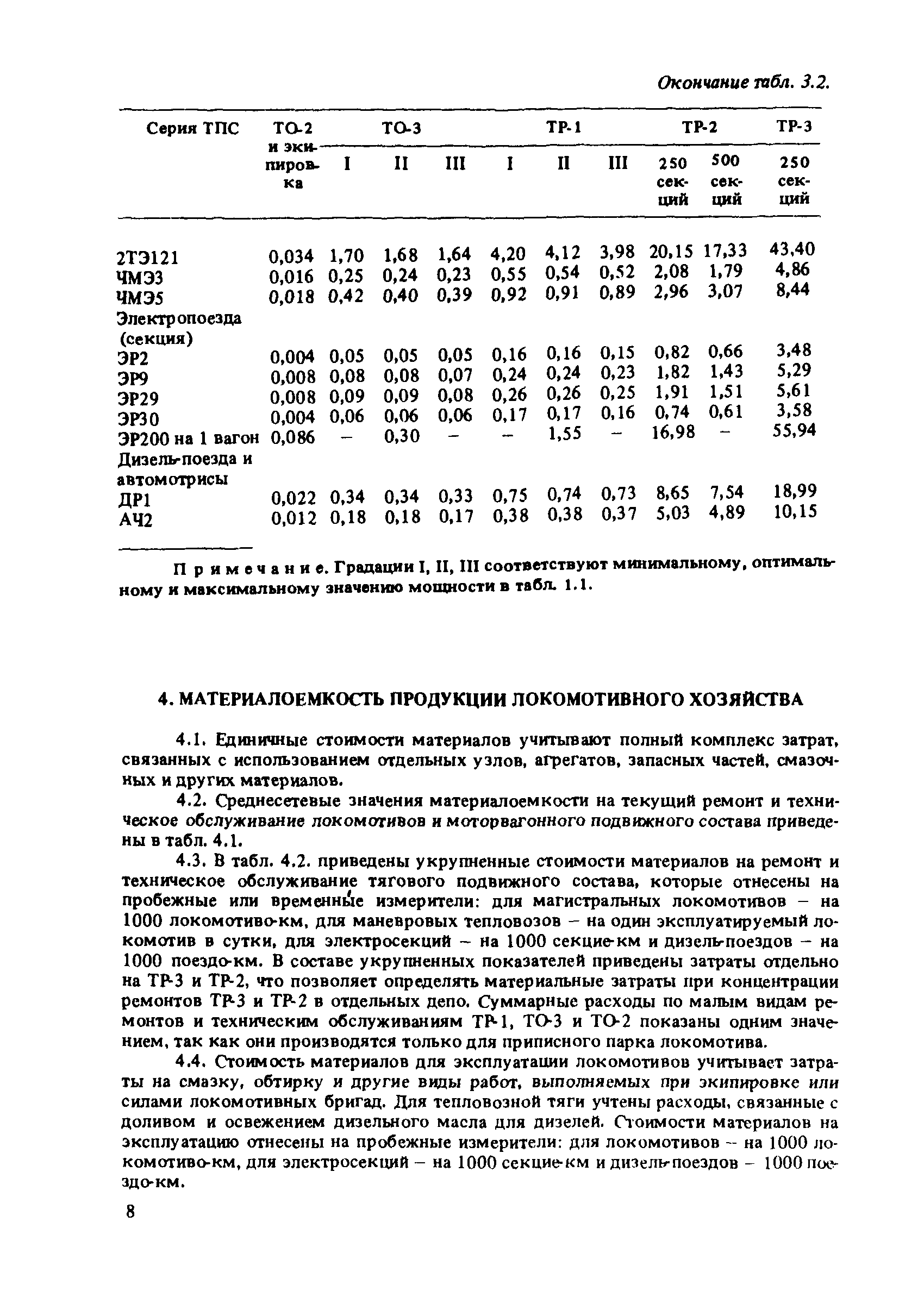 ВНТП