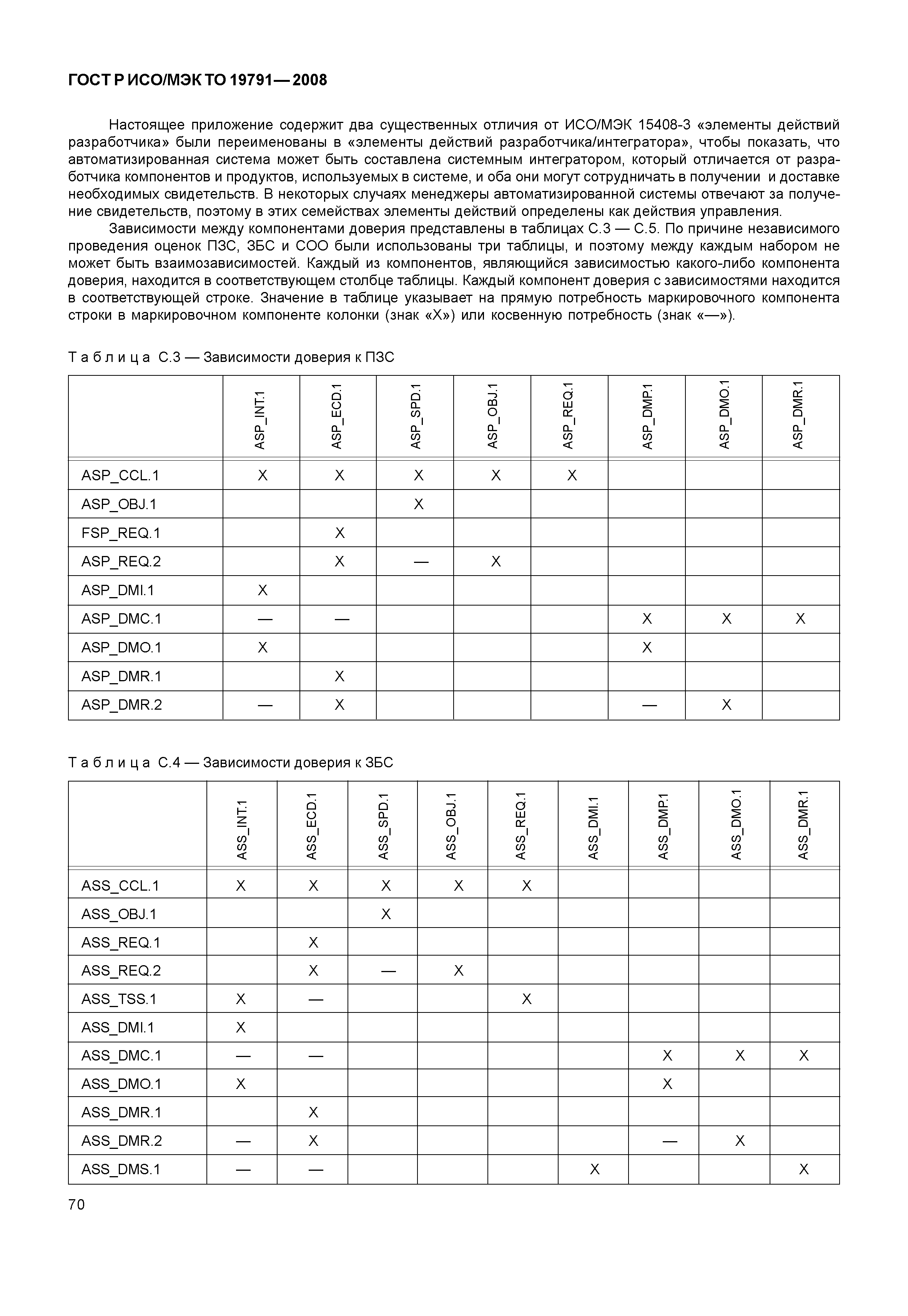 ГОСТ Р ИСО/МЭК ТО 19791-2008