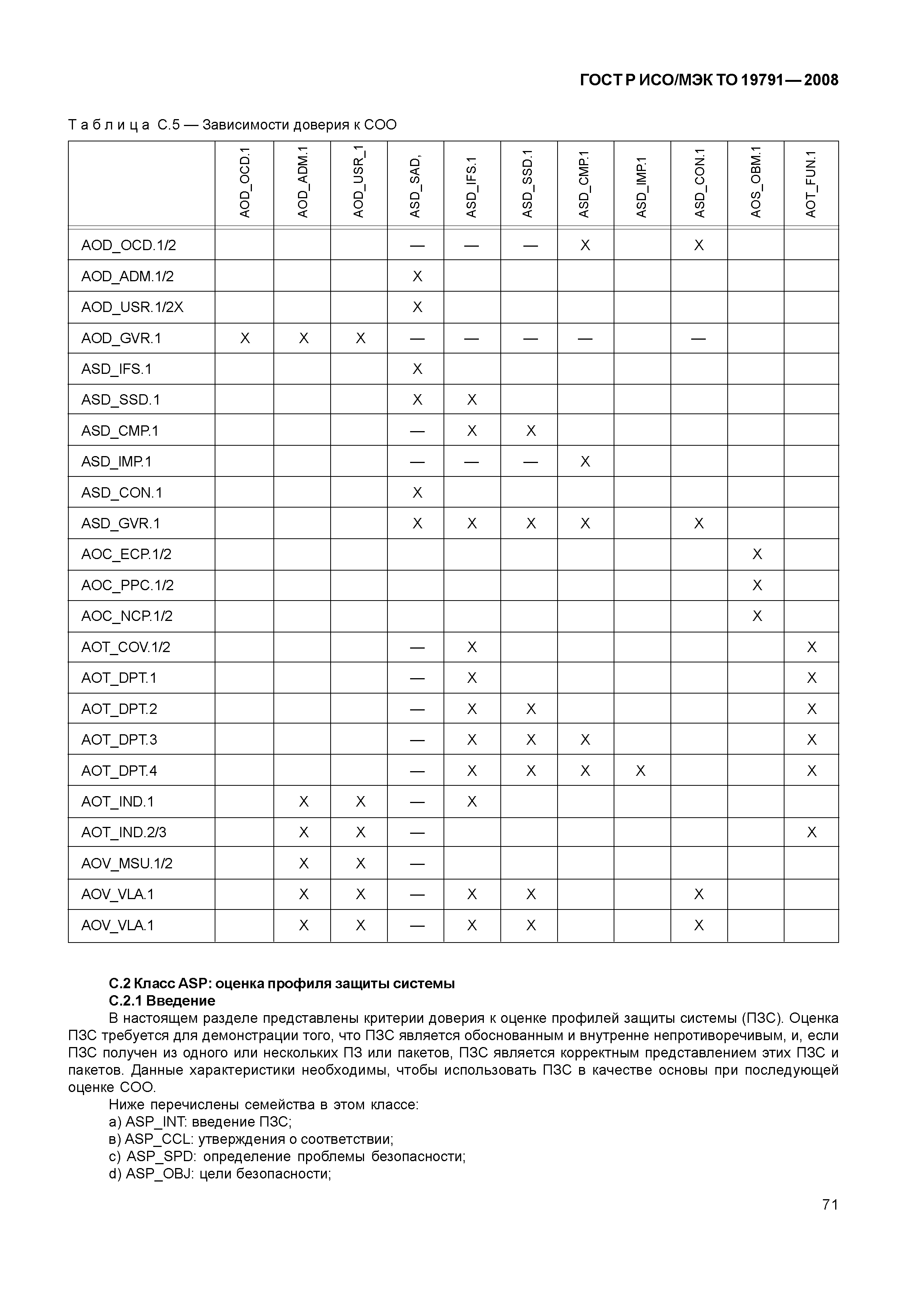 ГОСТ Р ИСО/МЭК ТО 19791-2008