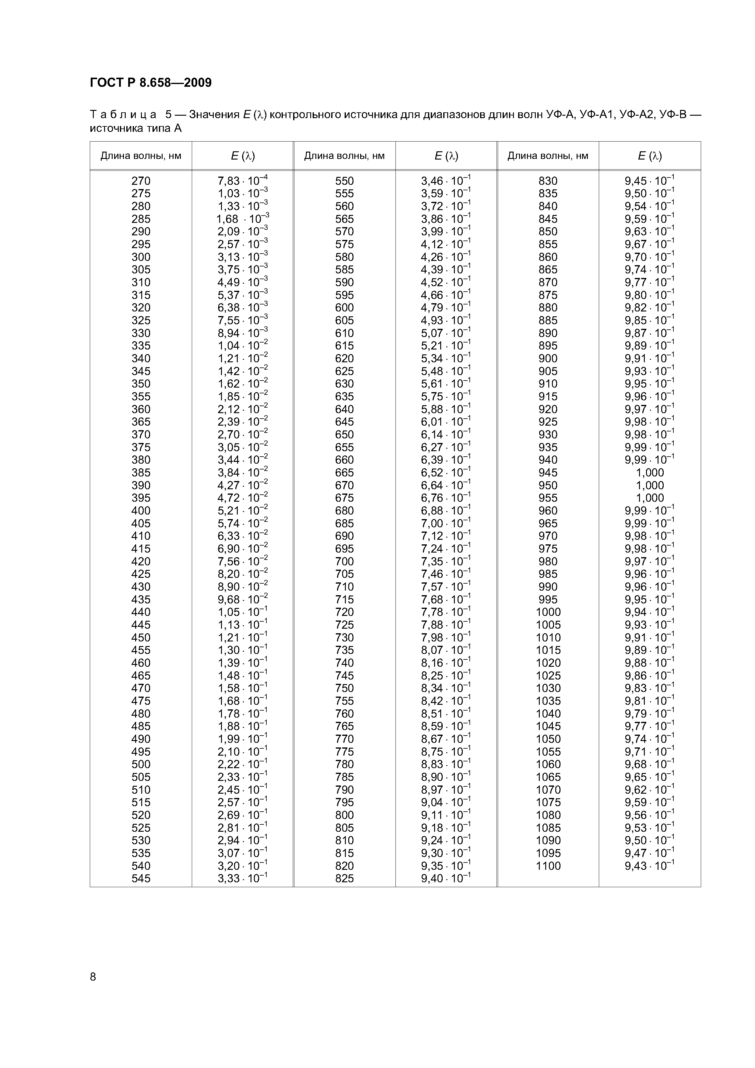 ГОСТ Р 8.658-2009