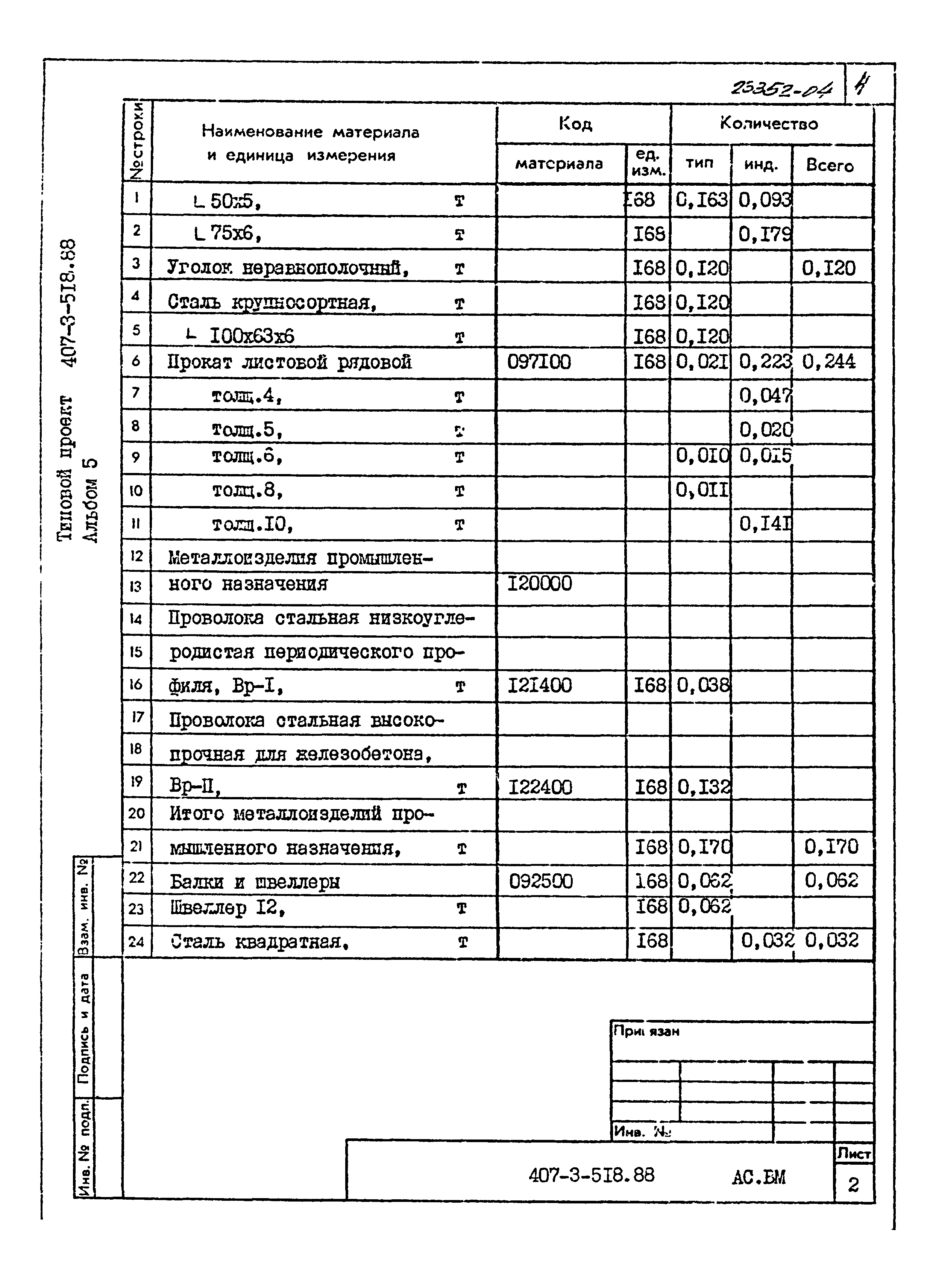 Типовой проект 407-3-518.88